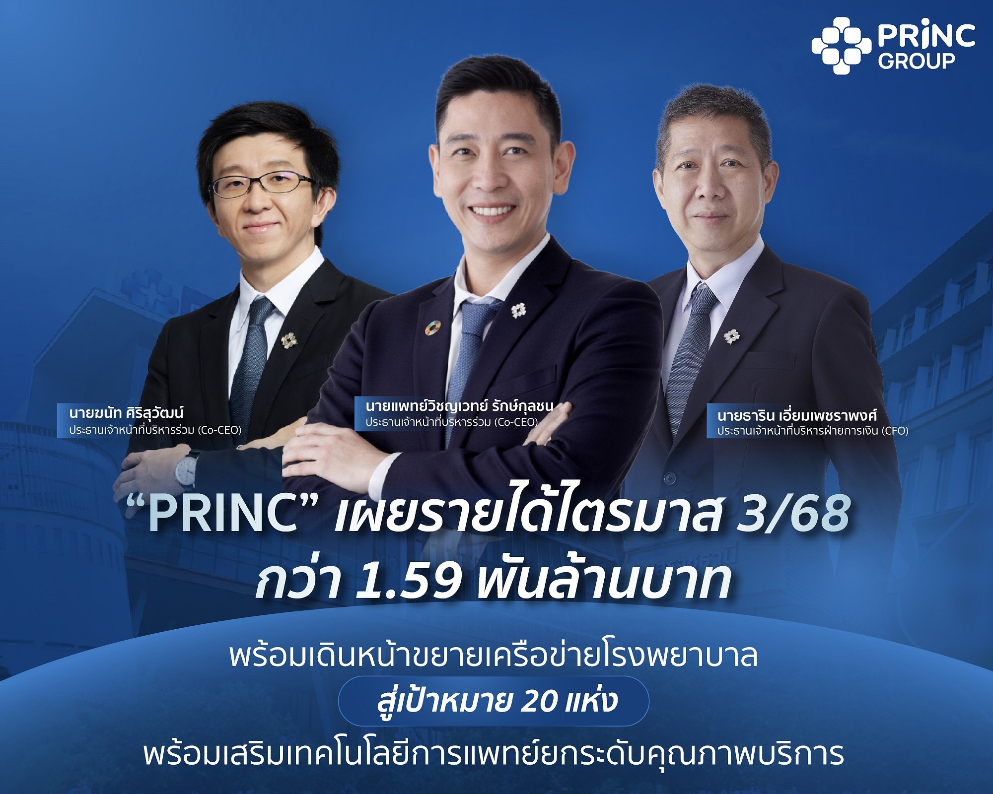 “PRINC” เผยรายได้ไตรมาส 3/68 กว่า 1.59 พันล้านบาท