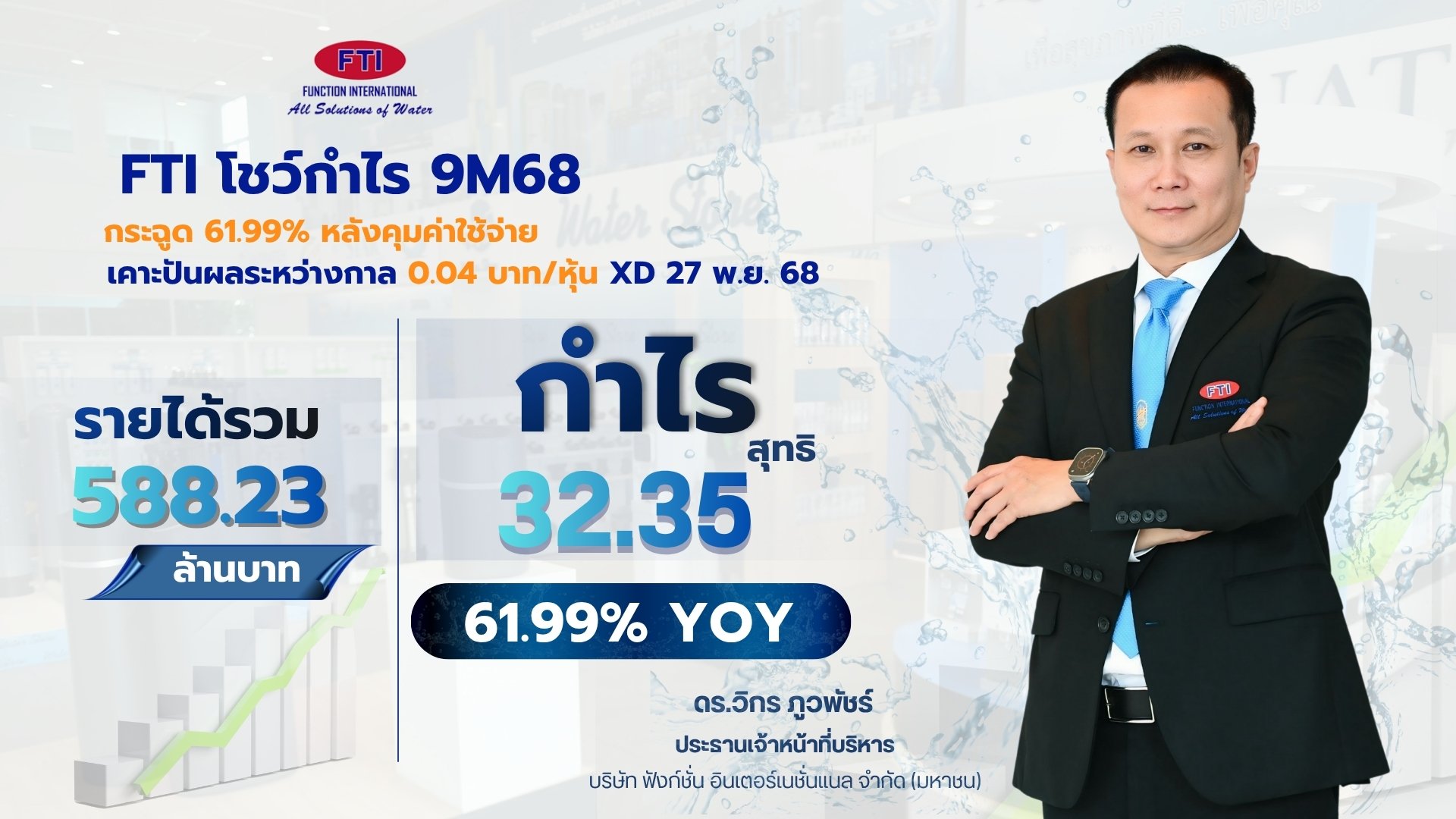 FTI โชว์กำไร 9M68 กระฉูด 61.99% หลังคุมค่าใช้จ่าย เคาะปันผลระหว่างกาล 0.04 บาท/หุ้น XD 27 พ.ย. 68