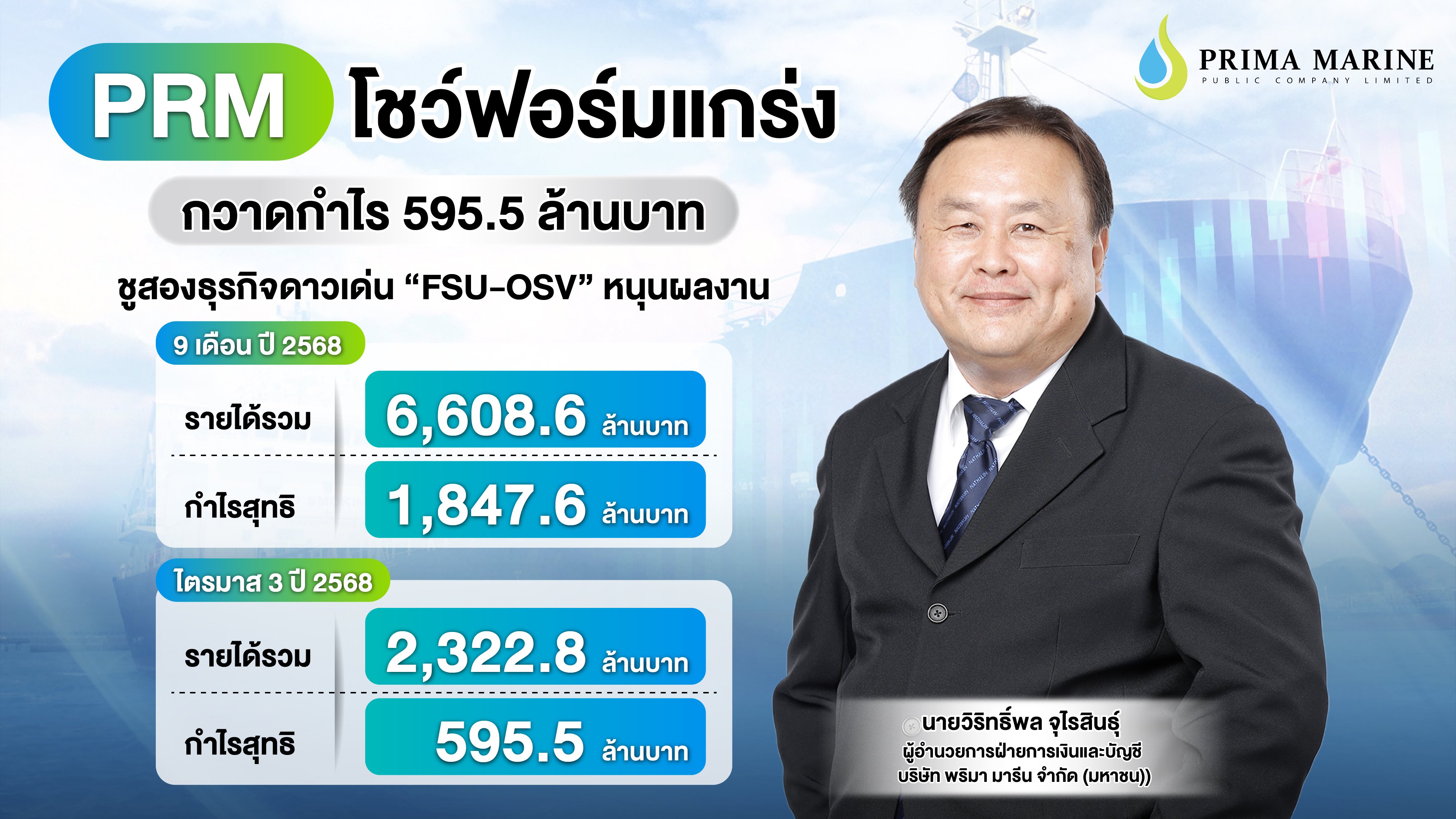 PRM โชว์ฟอร์มแกร่ง Q3/68 กวาดกำไร 595.5 ลบ.