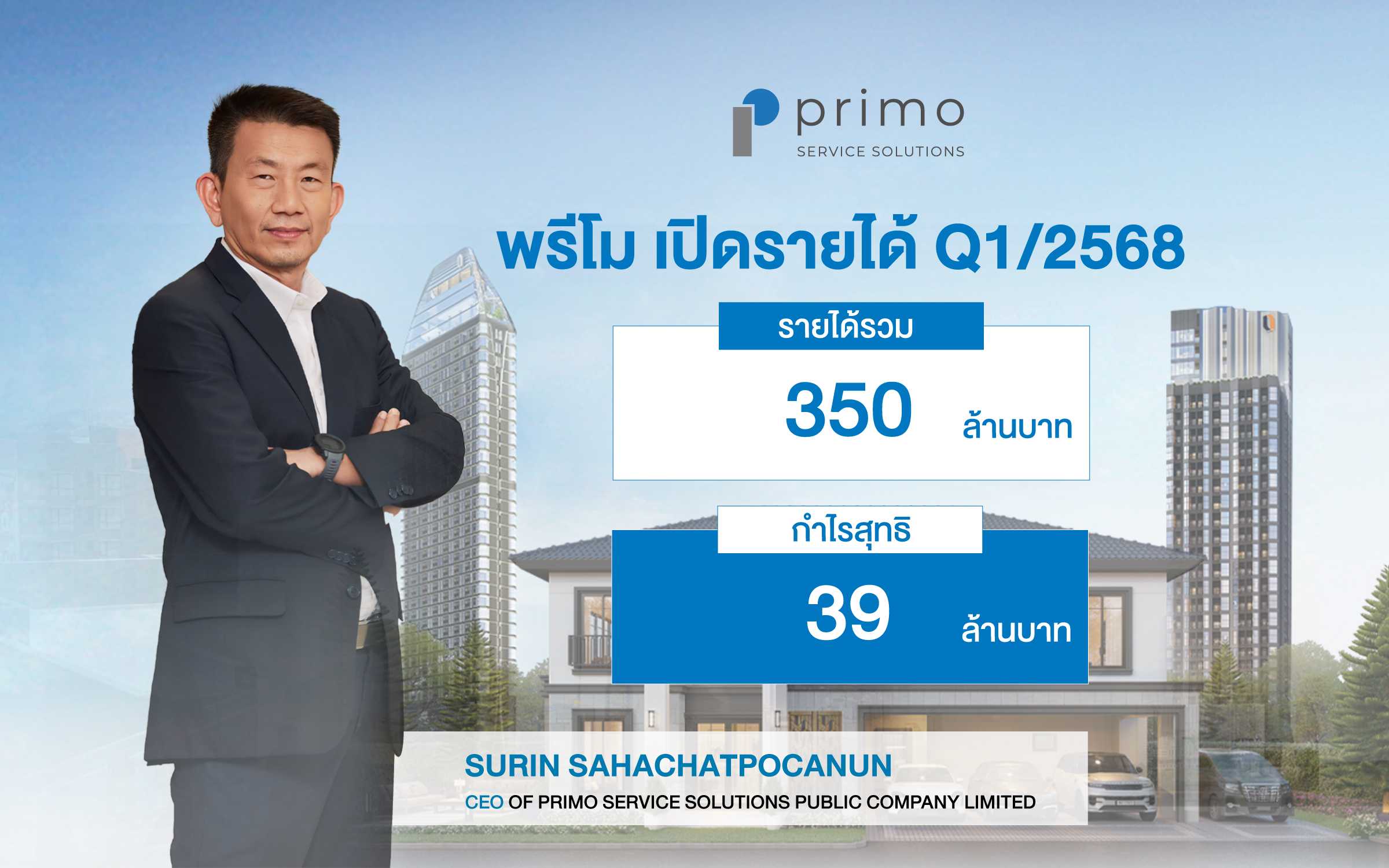 พรีโม ประกาศผลการดำเนินงาน Q1/2568  มีรายได้รวม 350 ล้านบาท มั่นใจสร้างรายได้ทั้งปีได้ตามเป้าหมาย