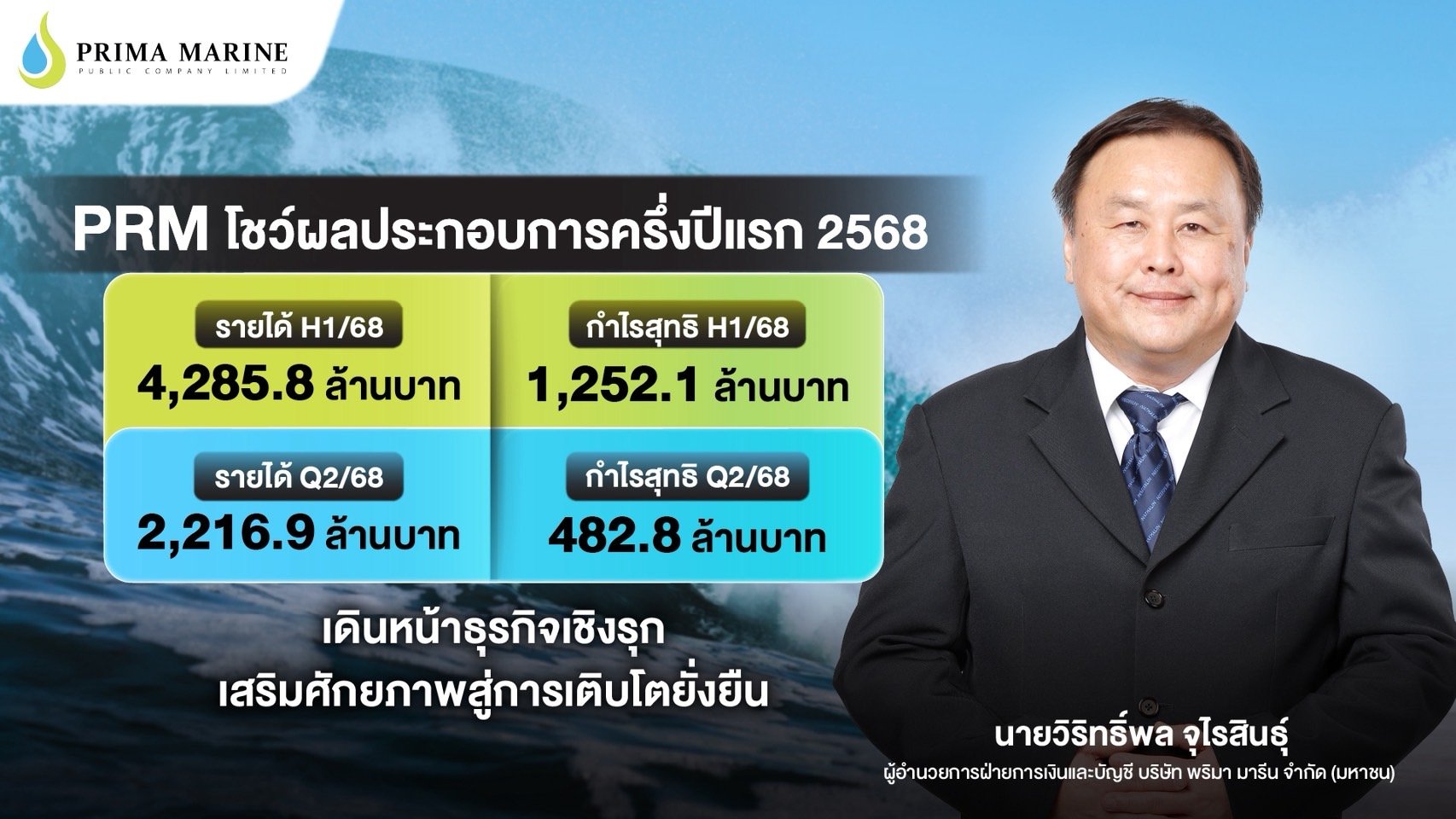 PRM โชว์ผลประกอบการครึ่งปีแรก 2568  เดินหน้าธุรกิจเชิงรุก เสริมศักยภาพสู่การเติบโตยั่งยืน