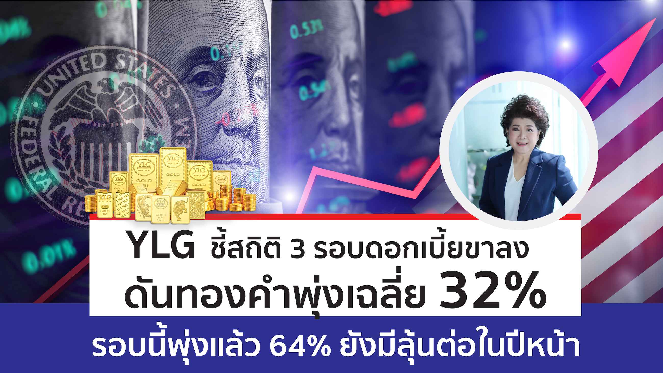 YLG เปิดสถิติย้อนหลังวงจรดอกเบี้ยขาลง3รอบก่อนหน้าดันทองคำพุ่งเฉลี่ย32%ต่อเนื่อง2ปี  รอบปัจจุบันทองพุ่งแล้ว64%แต่ยังมีเทรนด์ไปต่อตามทิศทางดอกเบี้ยที่อาจลดอีก3ครั้งในปีหน้า