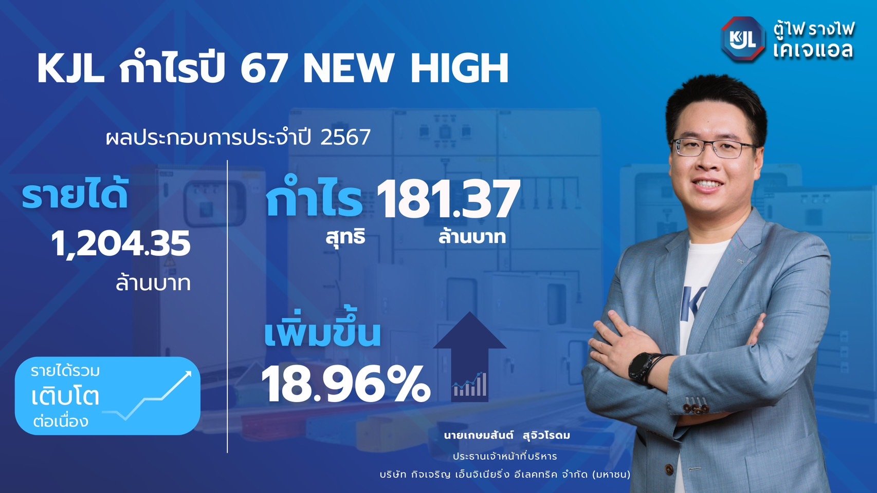 KJL กำไรปี 67 New High 181 ลบ.โตแรง 18%  รายได้สินค้ามาตรฐาน - Solar Roof โตเด่น