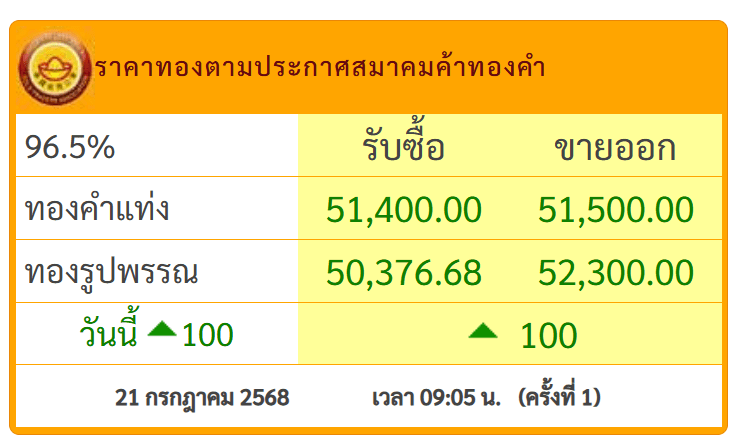 ราคาทอง.png