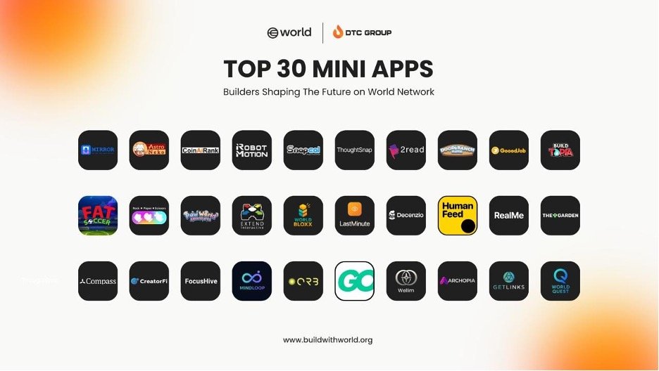 Tools For Humanity, World Foundation และ DTC Group ประกาศรายชื่อ 30 ทีมในโปรแกรม ‘Build With World' Accelerator