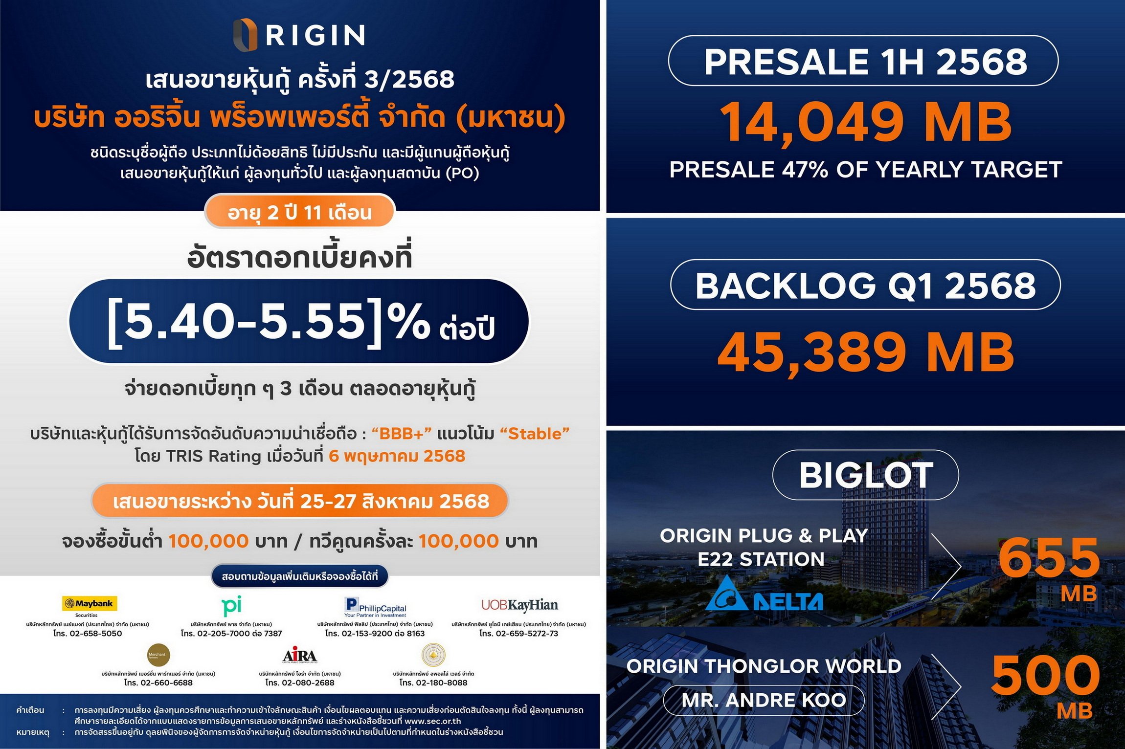 ORI ผนึก 7 สถาบันการเงิน เปิดจองหุ้นกู้ล็อตใหม่  ชูอัตราดอกเบี้ย [5.40 - 5.55]% ต่อปี เปิดจองระหว่างวันที่ 25-27 สิงหาคมนี้