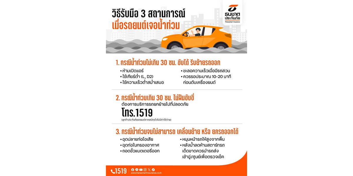ธนชาตประกันภัย พร้อมช่วยเหลือลูกค้า ที่ได้รับผลกระทบน้ำท่วมจากพายุ “วิภา”