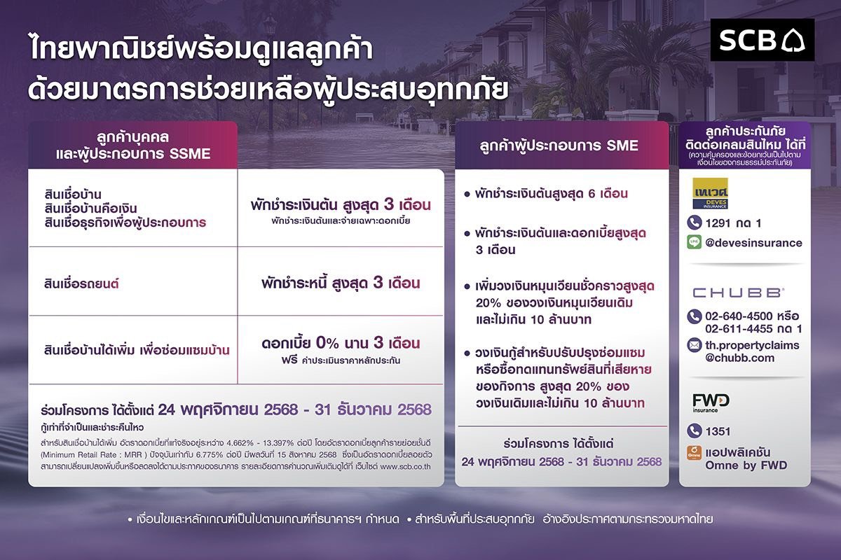 ไทยพาณิชย์ ออกมาตรการเร่งด่วน ช่วยเหลือลูกค้าผู้ประสบอุทกภัยภาคใต้ และพื้นที่อื่นๆที่ได้รับผลกระทบ