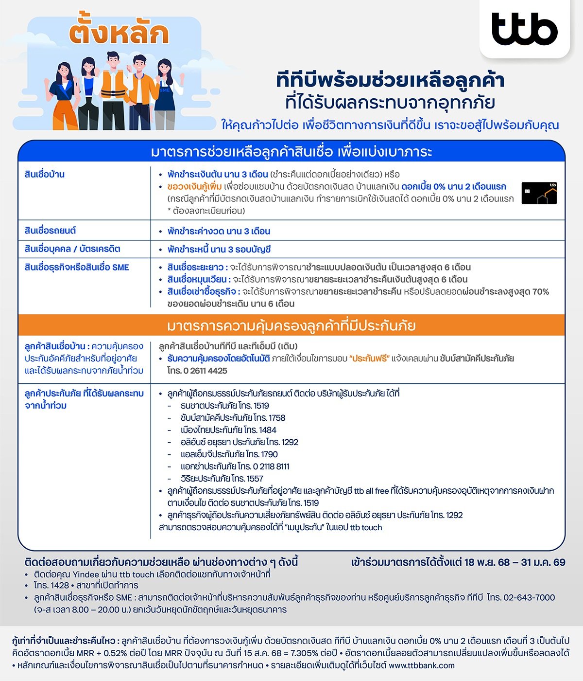 ทีทีบี ออกมาตรการ “ตั้งหลัก” ช่วยเหลือลูกค้าที่ได้รับผลกระทบจากอุทกภัย.jpg