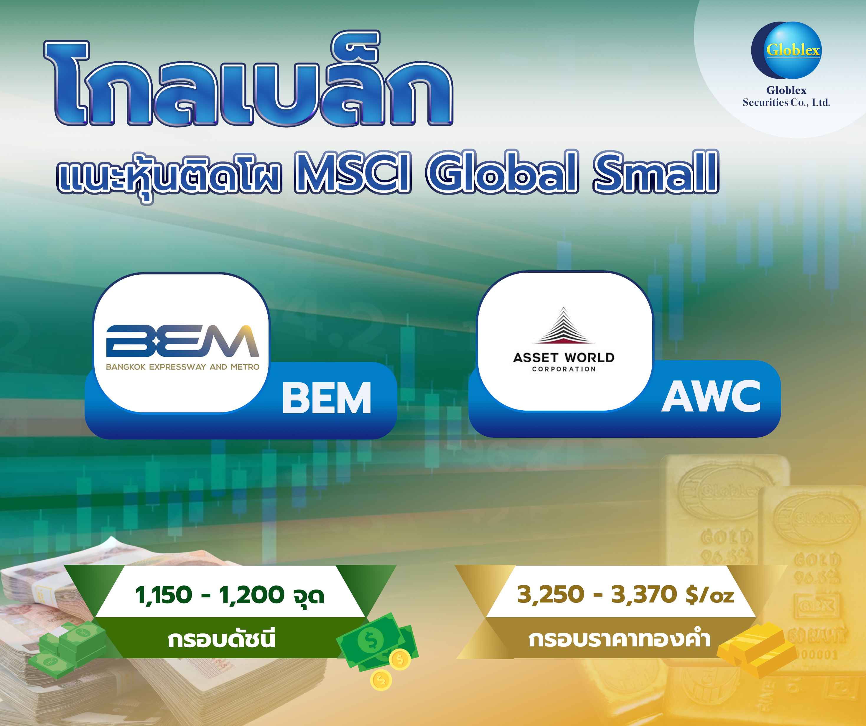 โกลเบล็ก แนะ 2 หุ้นติดโผ MSCI Global Small Cap