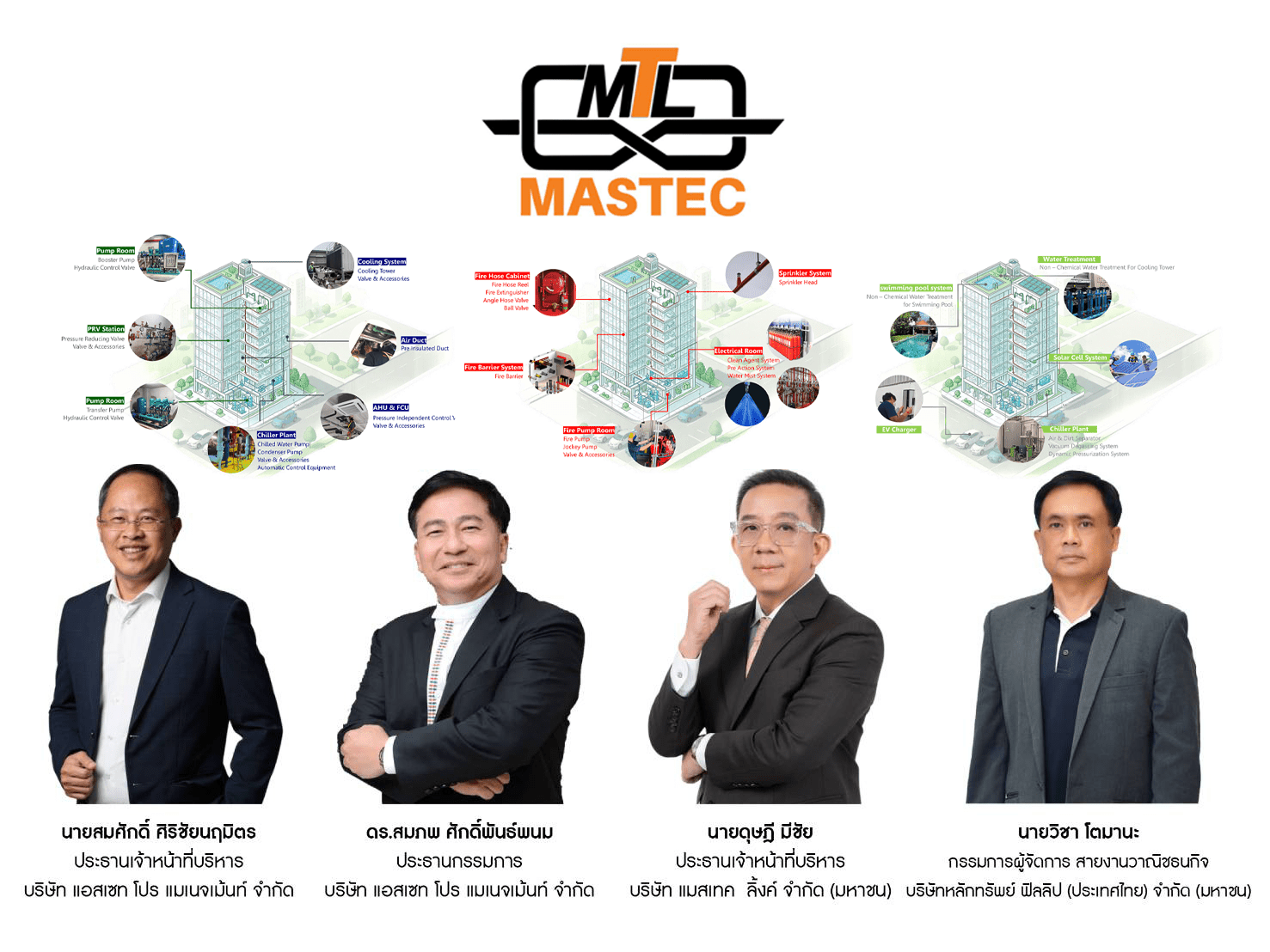 “MASTEC” พร้อมลงสนามเทรด SET 27 ต.ค.นี้ โบรกเกอร์ร่วมให้ราคาเหมาะสม 2.28-2.37 บาท ย้ำผู้ถือหุ้นใหญ่กอดหุ้นแน่น