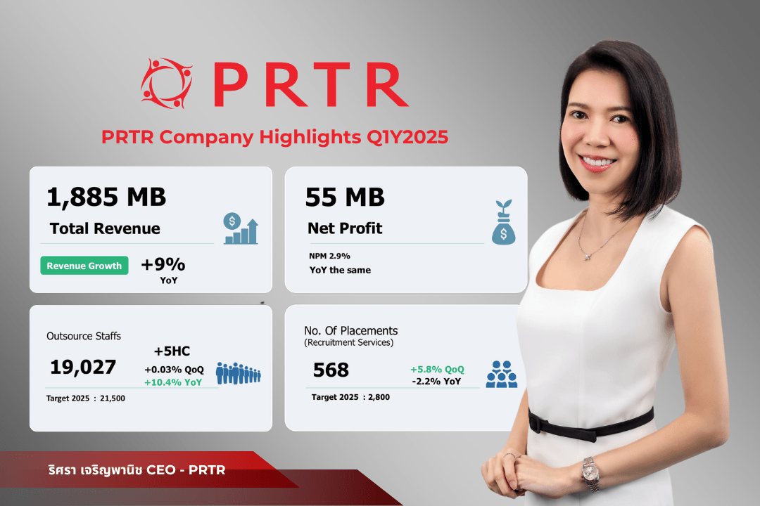 PRTR เผย Q2/68 พร้อมรุกตลาด Outsource ไม่กระทบเศรษฐกิจชะลอ ด้านธุรกิจซอฟต์แวร์ PINNO โตแรง - ประกาศปิดดีล M&A เสริมพอร์ต ก.ค.นี้  