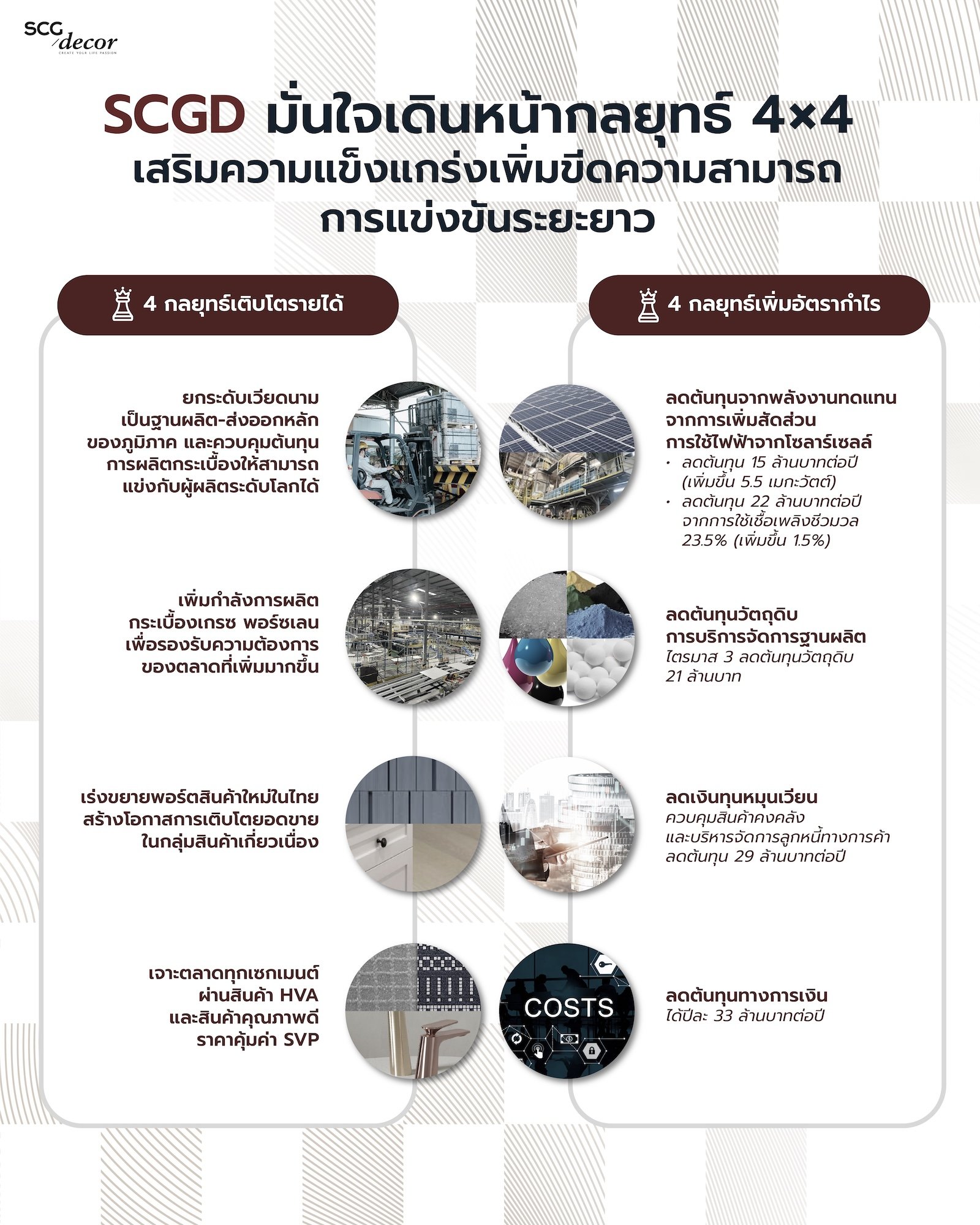 AW_SCGD มั่นใจเดินหน้ากลยุทธ์ 4X4 เสริมความเเข็งเเกร่งเพิ่มขีดความสามารถระยะยาว.jpg