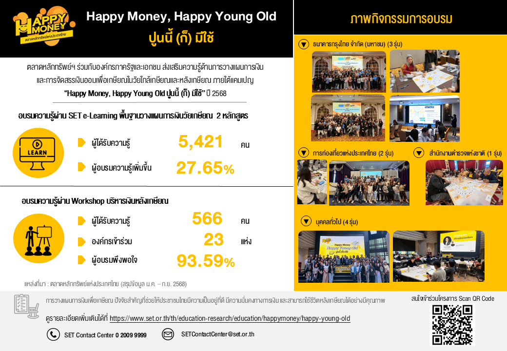 “ตลาดหลักทรัพย์ฯ เดินหน้าโครงการ “Happy Money, Happy Young Old ปูนนี้ (ก็) มีใช้” ปี 68 เตรียมพร้อมวัยเกษียณ”