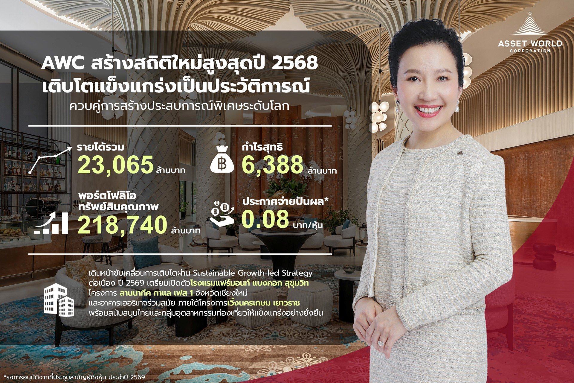 AWC สร้างสถิติใหม่เติบโตสูงสุดเป็นประวัติการณ์ ปี 2568 รายได้รวมกว่า 23,065 ล้านบาท กำไรสุทธิ 6,388 ล้านบาท