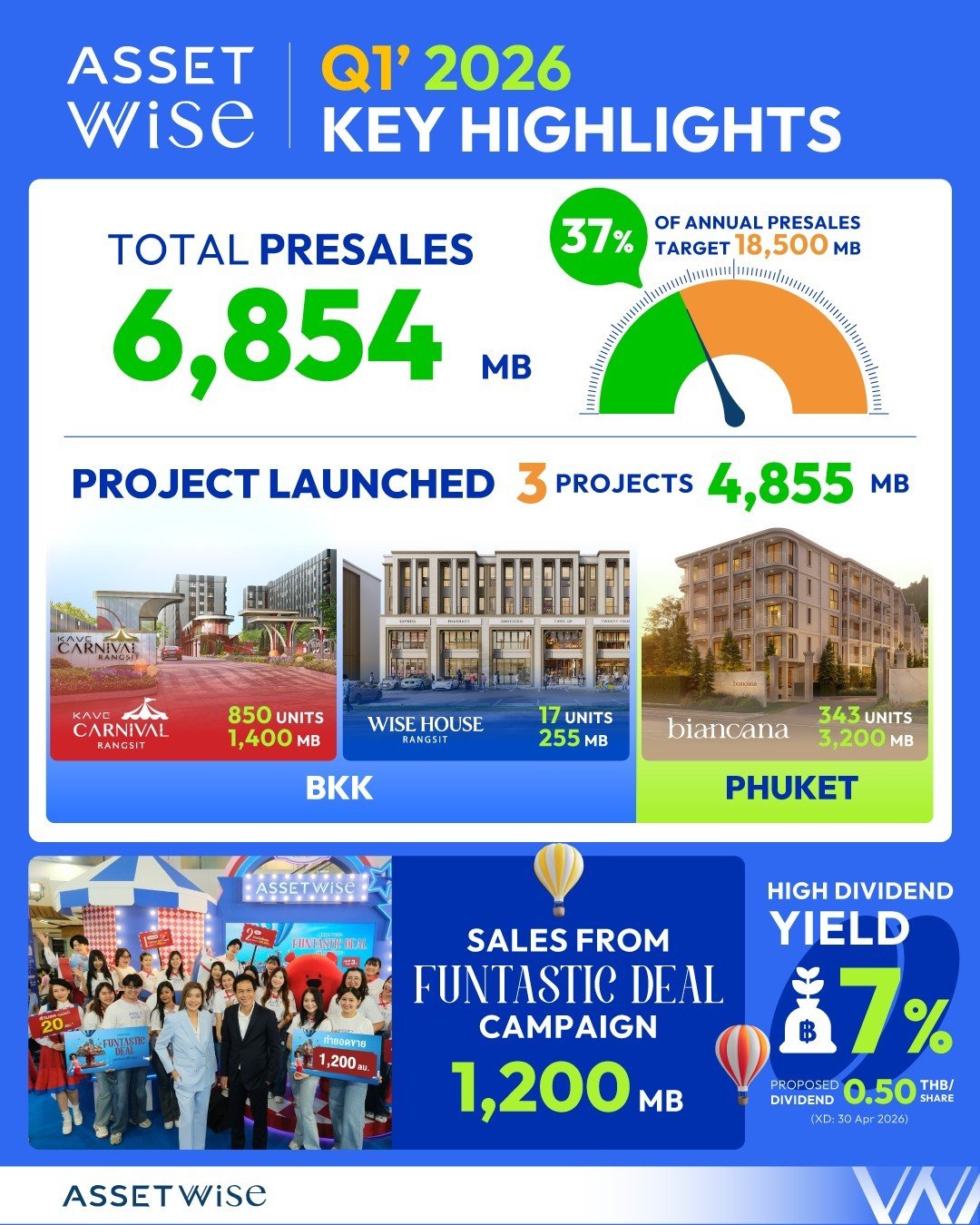 01.Key Highlights Q1_2026.jpg