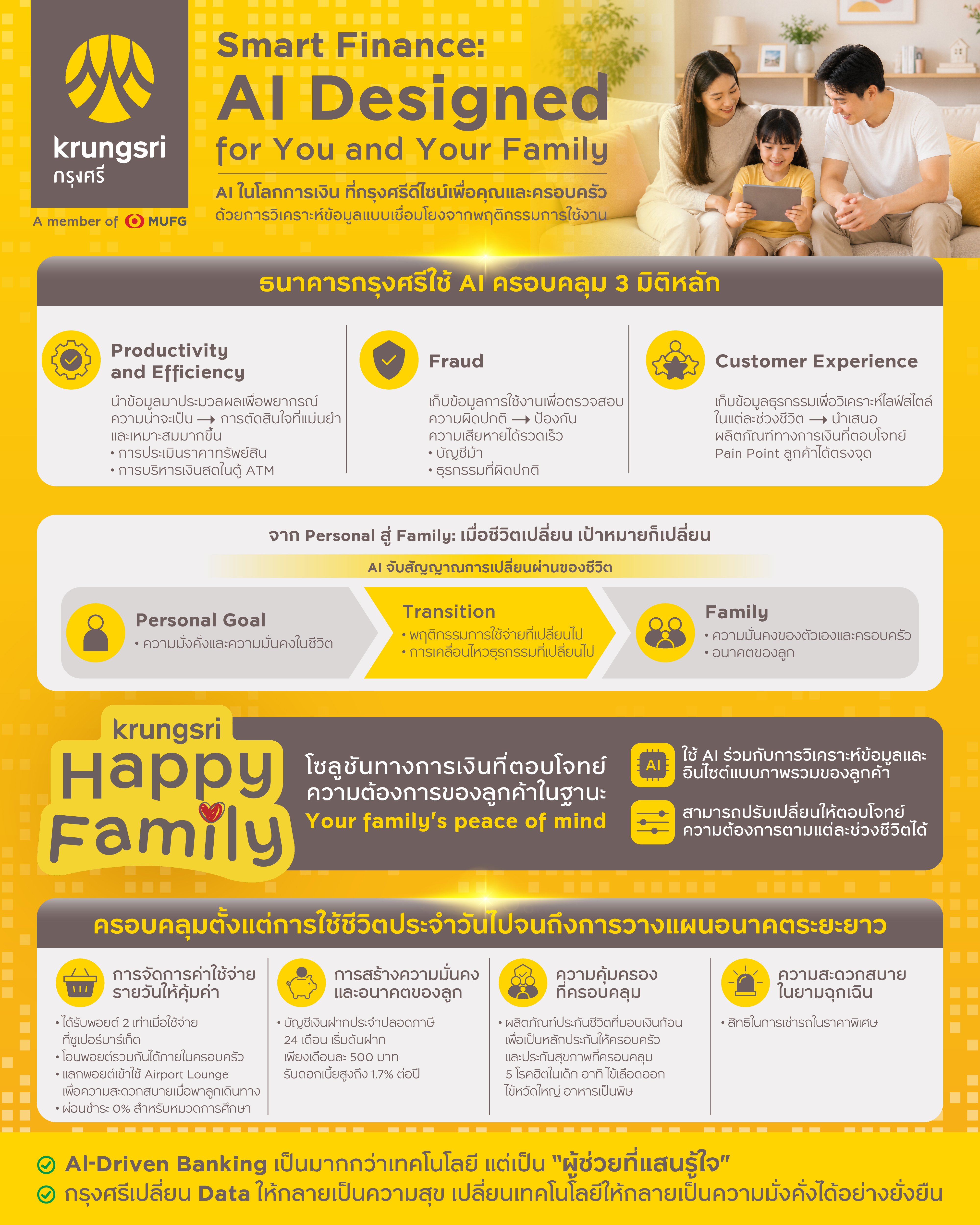 01 Krungsri_Infographic_Happy-Family.jpg