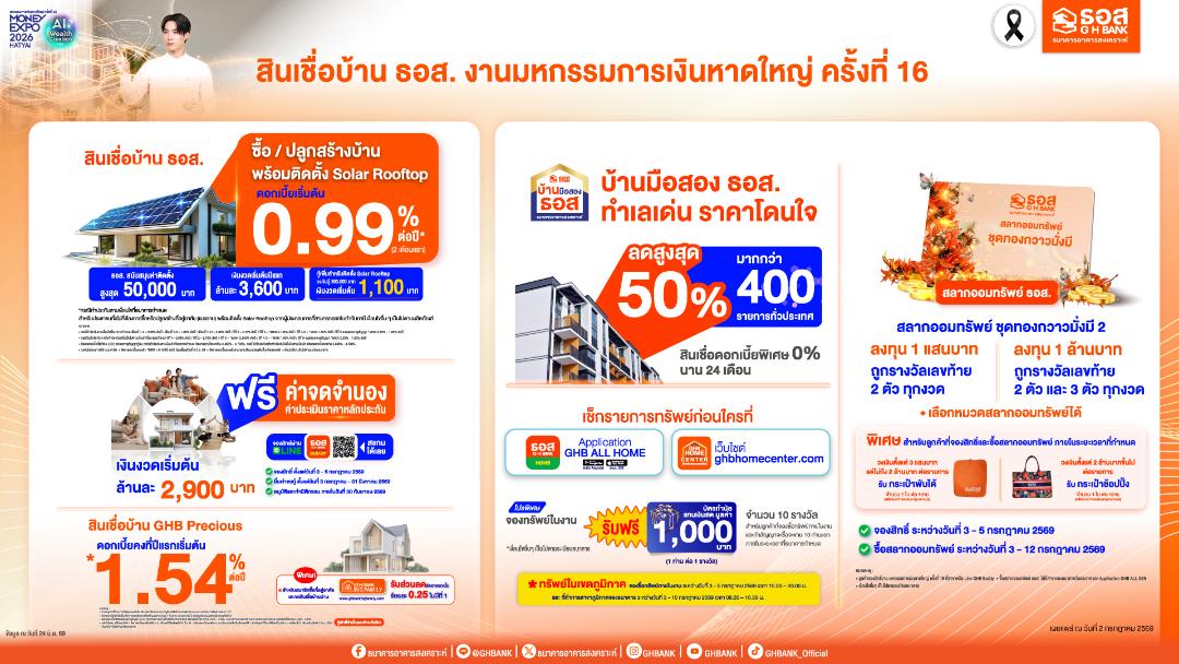 ธอส.เสิร์ฟสินเชื่อ Solar Rooftop ดบ.เริ่มต้น 0.99% ต่อปี  ในงานมหกรรมการเงินหาดใหญ่