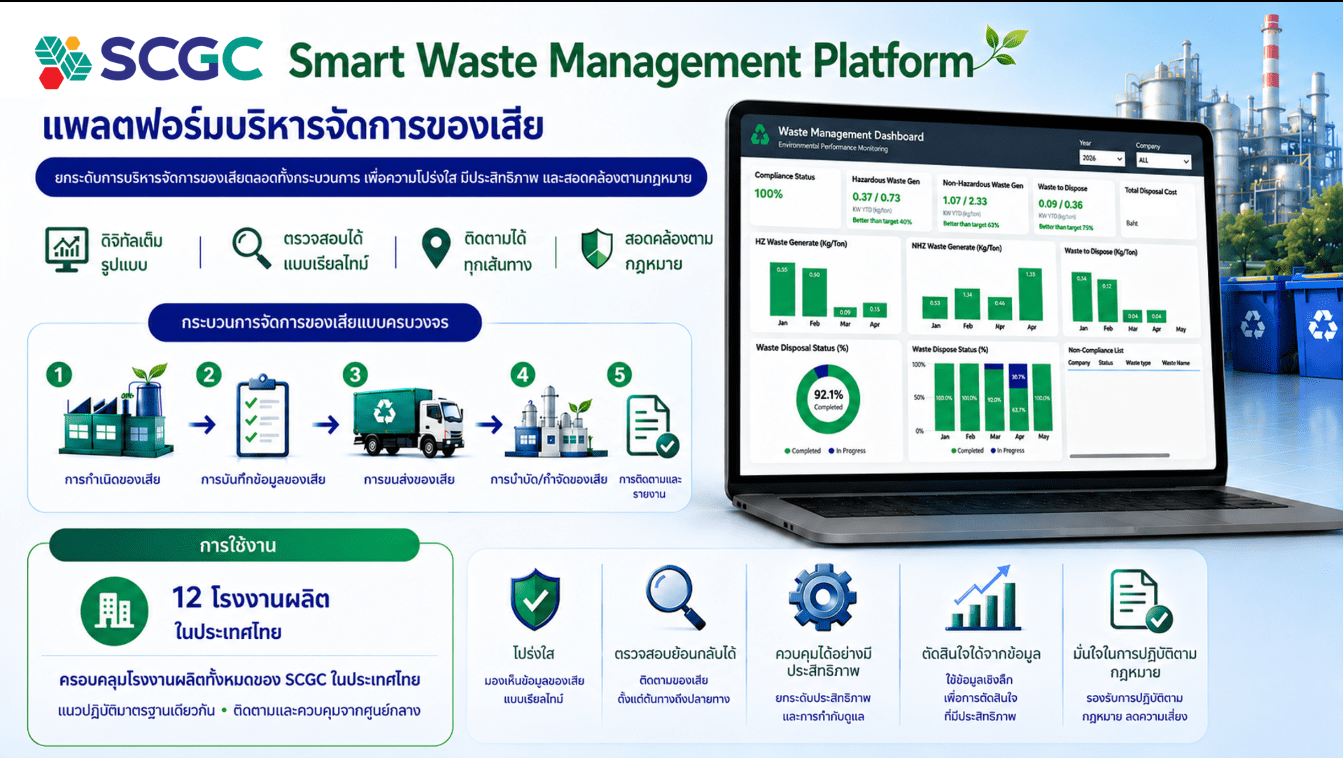 3 SCGC Smart Waste Management Platform.png