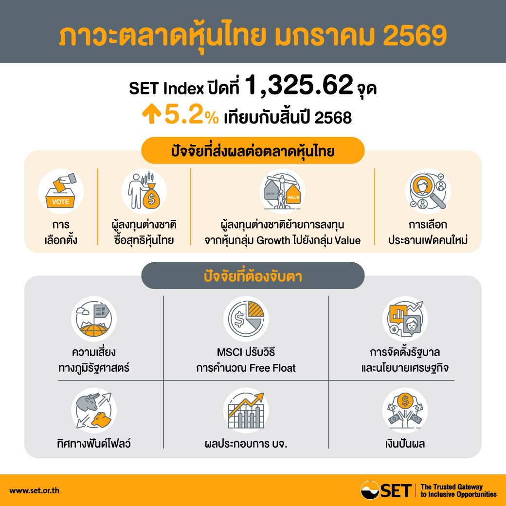 Infographics-SET release-7-2569-TH (1).jpg