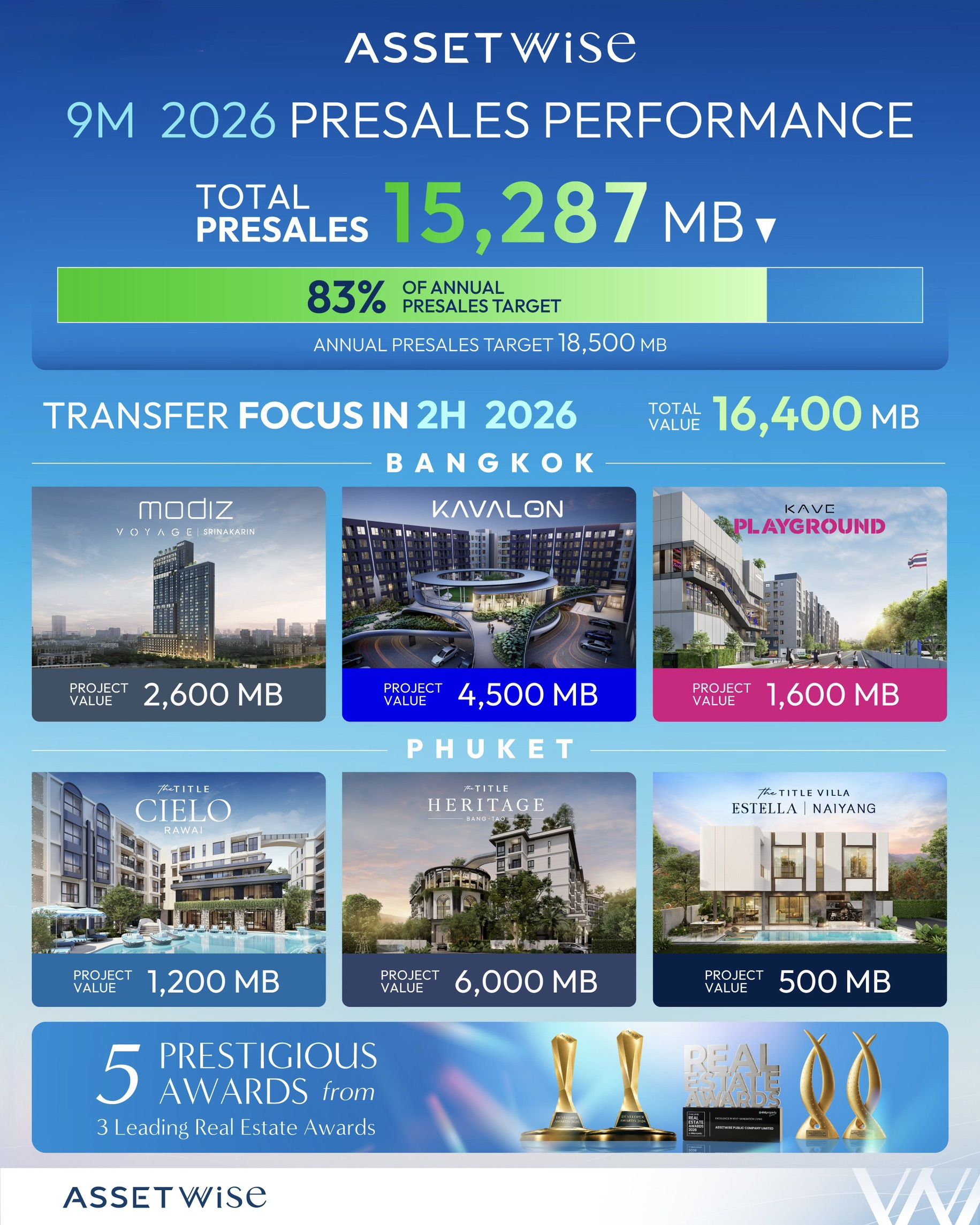 01.9M 2026 Presales Performance.jpg