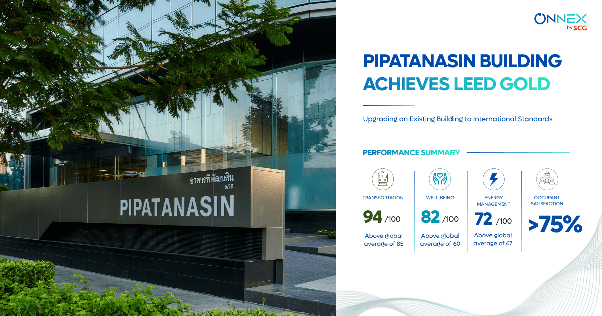 03 PIPATANASIN BUILDING ACHIEVES LEED Gold.png