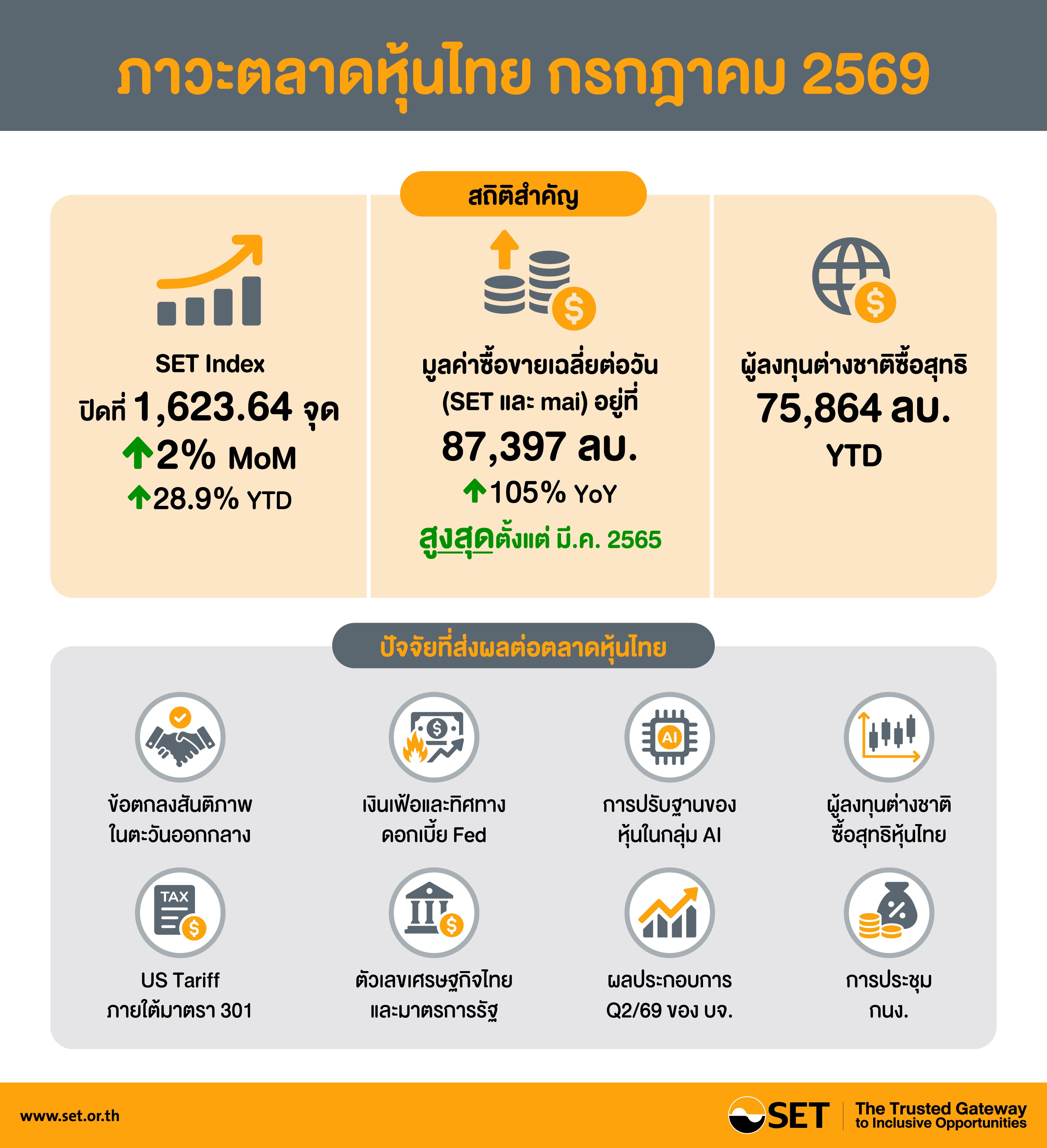 Infographic-SET Release-53-2569-TH_edit.1.jpg