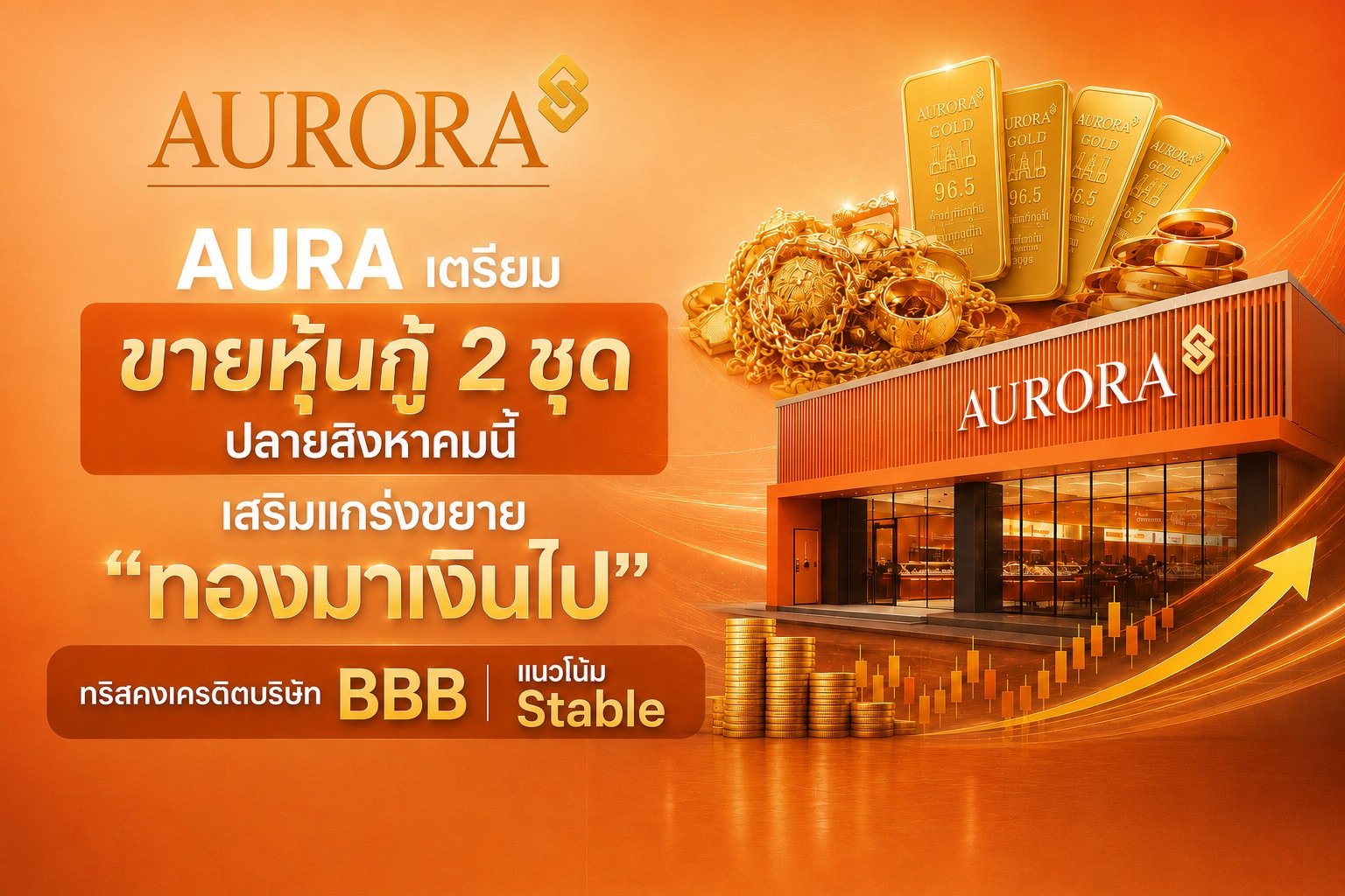AURA เตรียมขายหุ้นกู้ 2 ชุด เสริมแกร่งขยาย "ทองมาเงินไป" ทริสคงเครดิตบริษัท BBB แนวโน้ม Stable