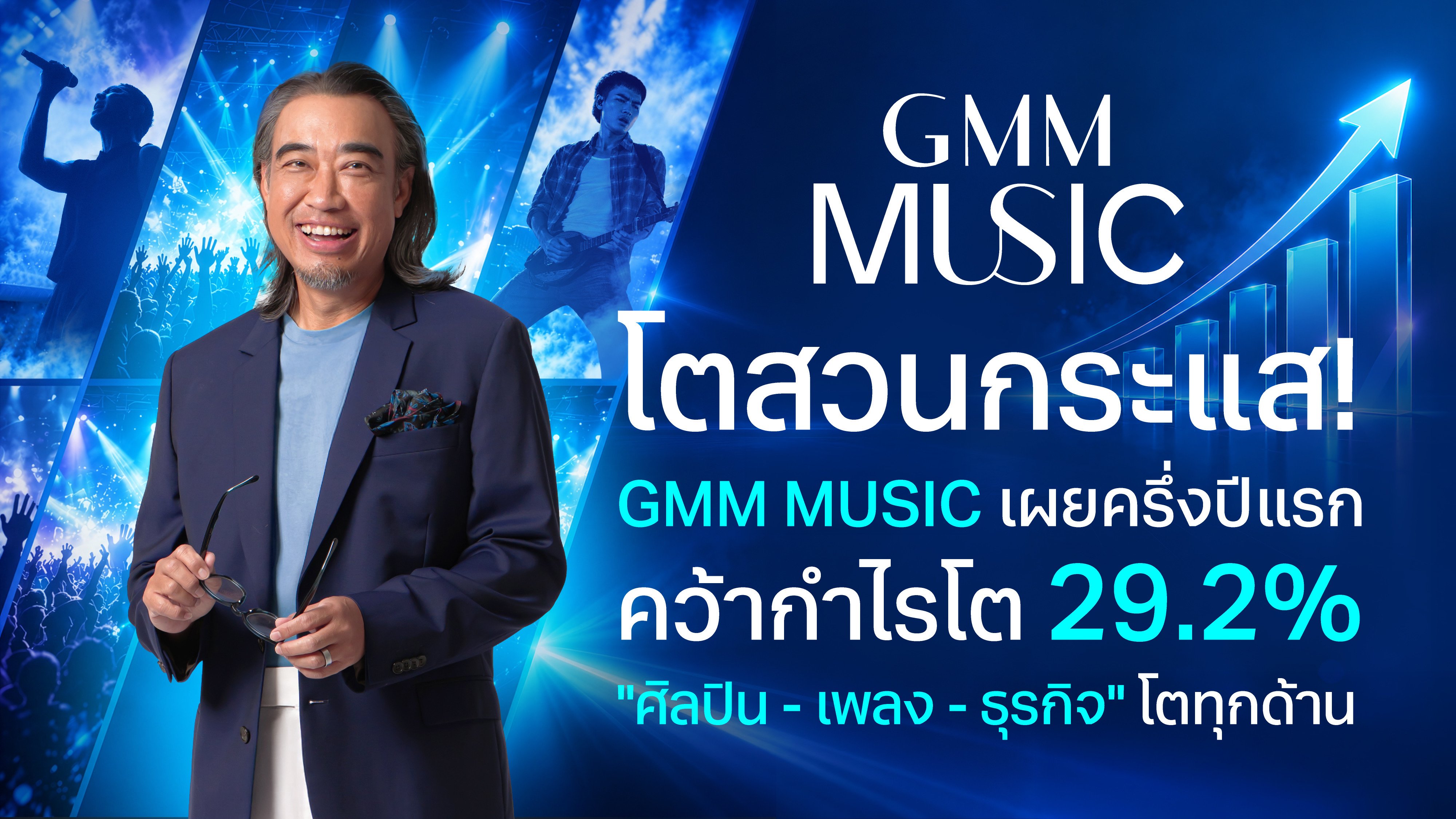 โตสวนกระแส! GMM MUSIC เผยครึ่งปีแรก คว้ากำไรโต 29.2% “ศิลปิน – เพลง – ธุรกิจ” โตทุกด้าน