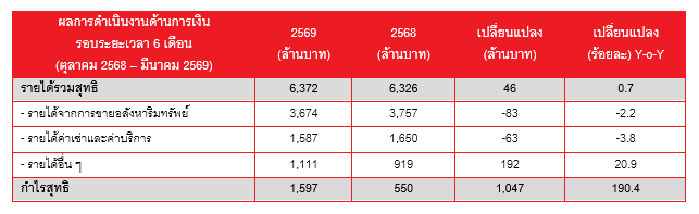สกรีนช็อต 2026-05-07 113958.png