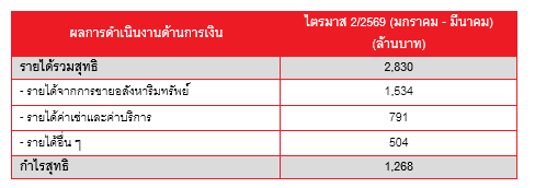สกรีนช็อต 2026-05-07 114004.png