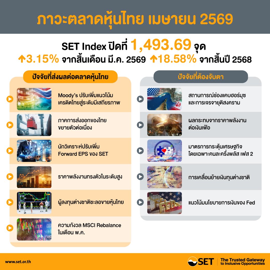 Infographic-SET Release-24-2569-TH.jpg