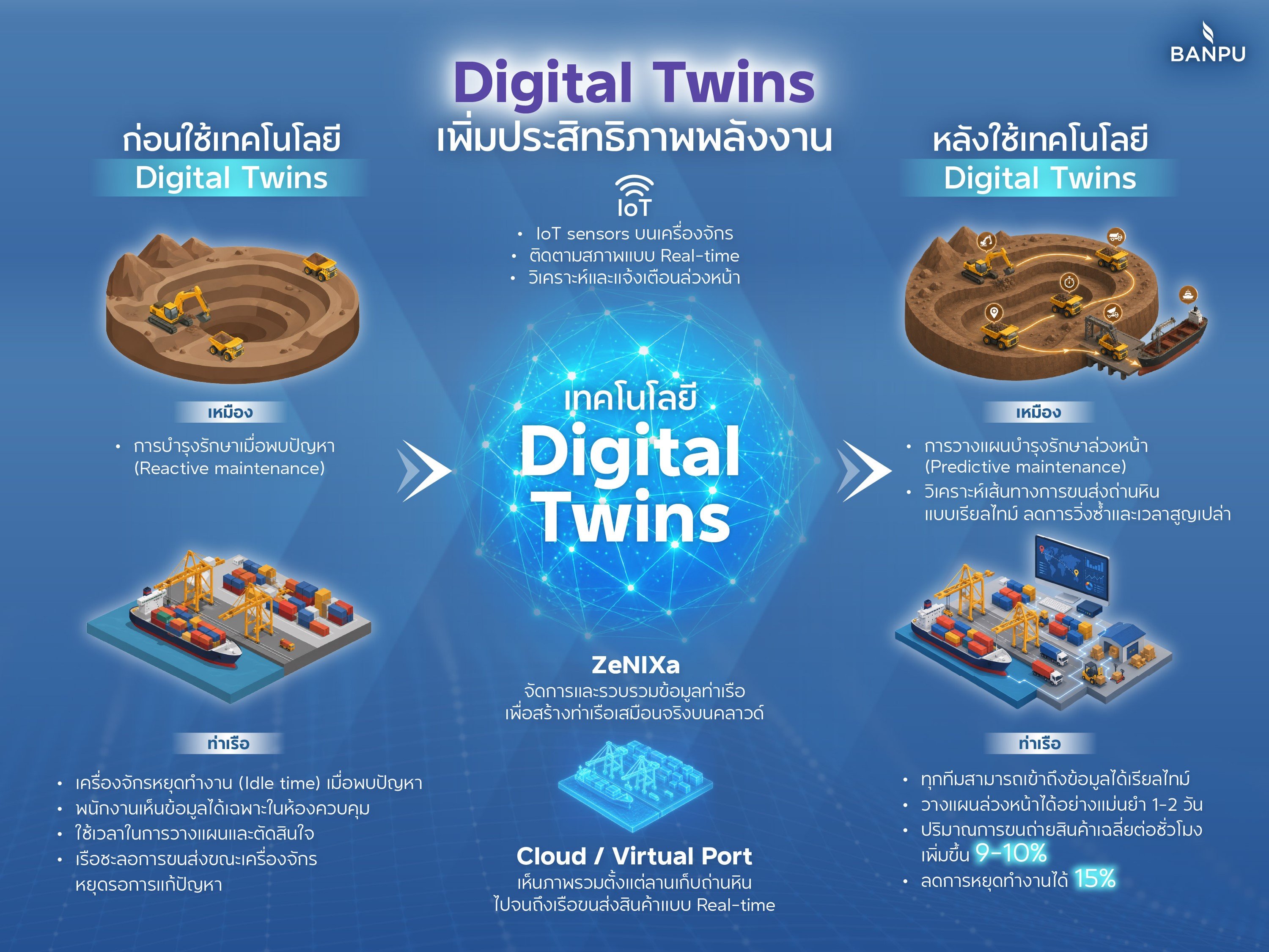 TH Infographic Digital Twins.jpg