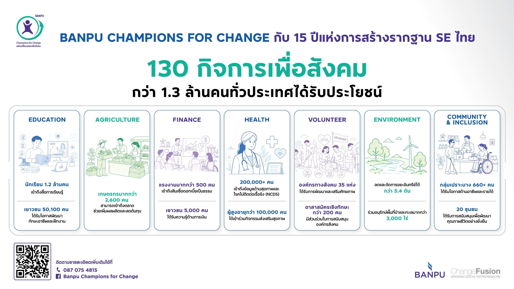 BC4C Impact Infographic_Final.jpg