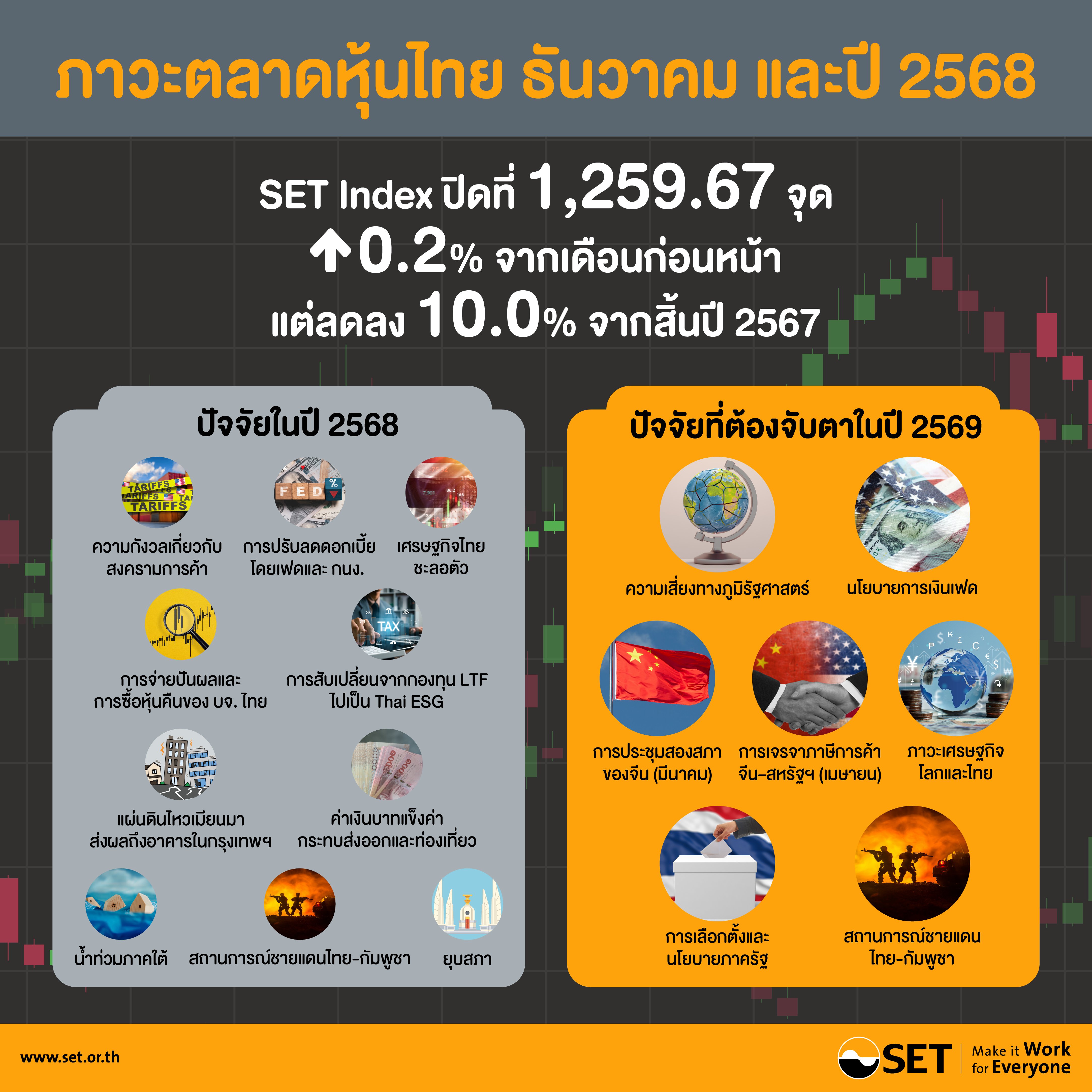 Infographics-SET Release-1-2569-TH.jpg