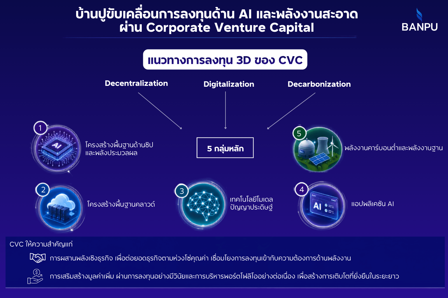 TH Banpu CVC Infographic.png