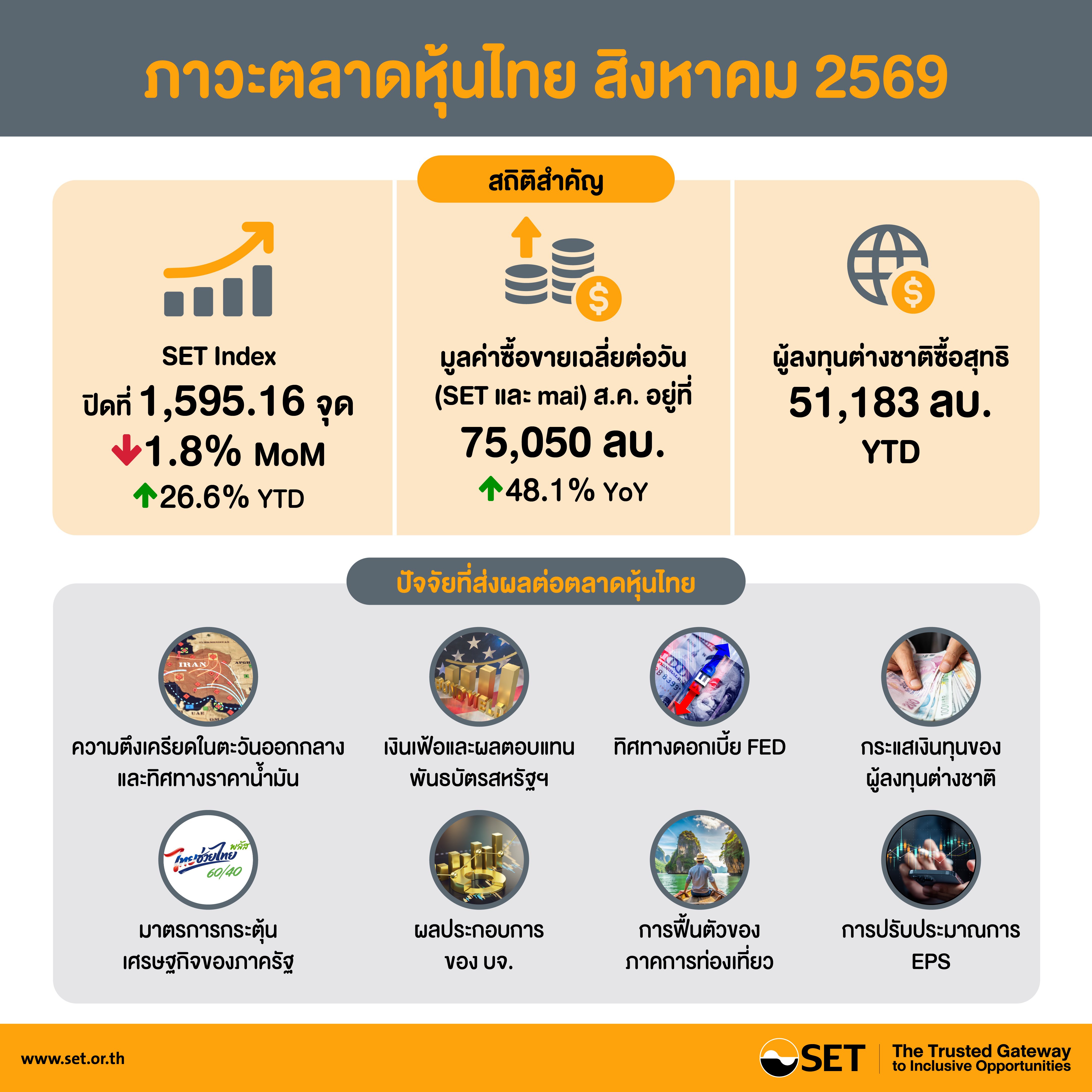 Infographic-SET-Release-68-2569-TH.jpg
