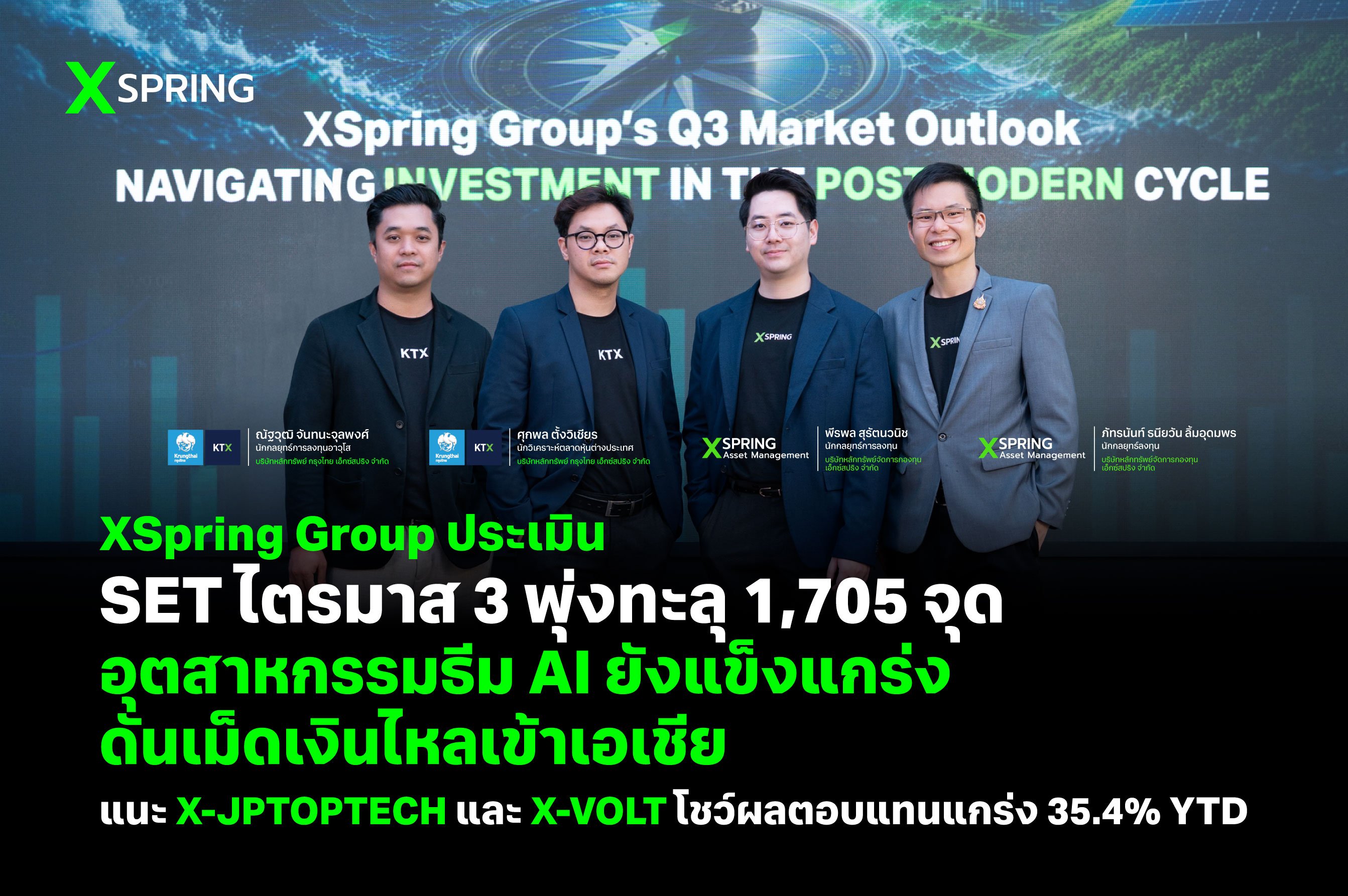 XSpring ประเมิน SET ไตรมาส 3 พุ่งทะลุ 1,705 จุด  อุตสาหกรรมธีม AI ยังแข็งแกร่ง-ดันเม็ดเงินไหลเข้าเอเชีย