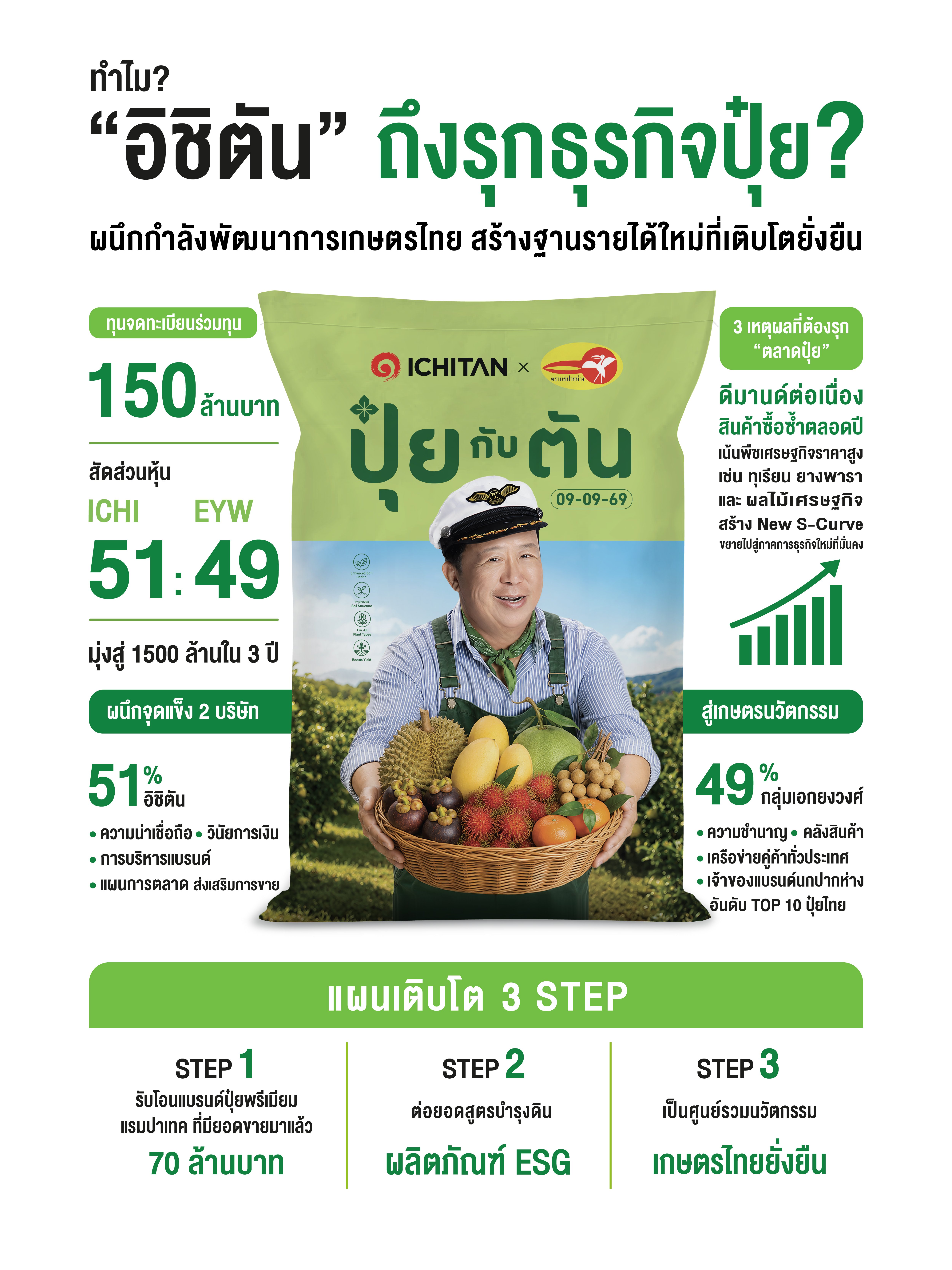 Photo_Release_ICHITAN_Fertilizer.jpg