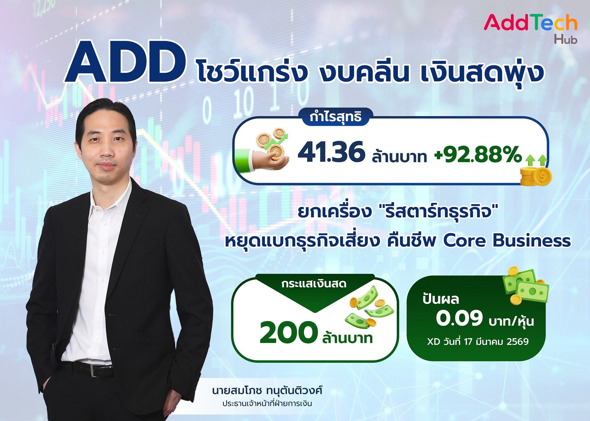ADD โชว์สถานะแกร่ง งบคลีน เงินสดพุ่ง   เสิร์ฟปันผล 0.09 บาทต่อหุ้น พร้อม XD 17 มี.ค. นี้