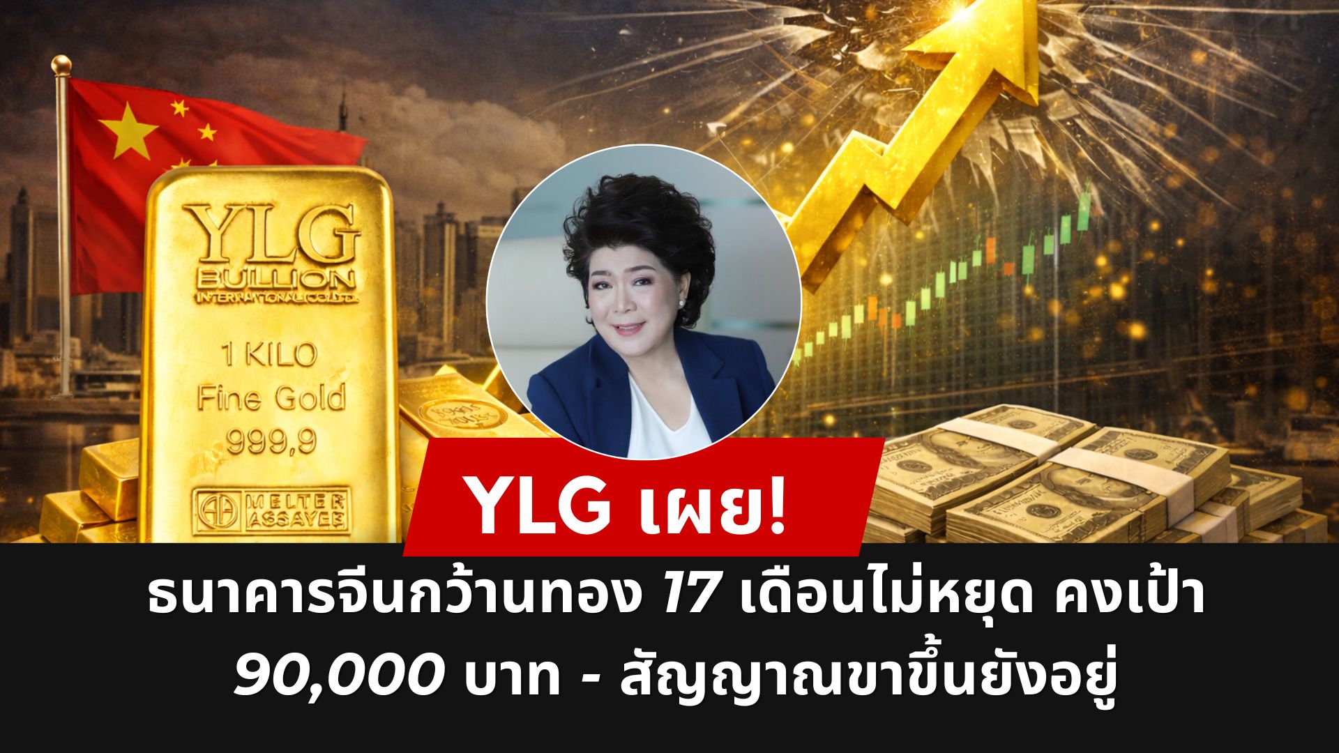 YLG เผย! ธนาคารจีนกว้านทอง 17 เดือนไม่หยุด คงเป้า 90,000 บาท - สัญญาณขาขึ้นยังอยู่"