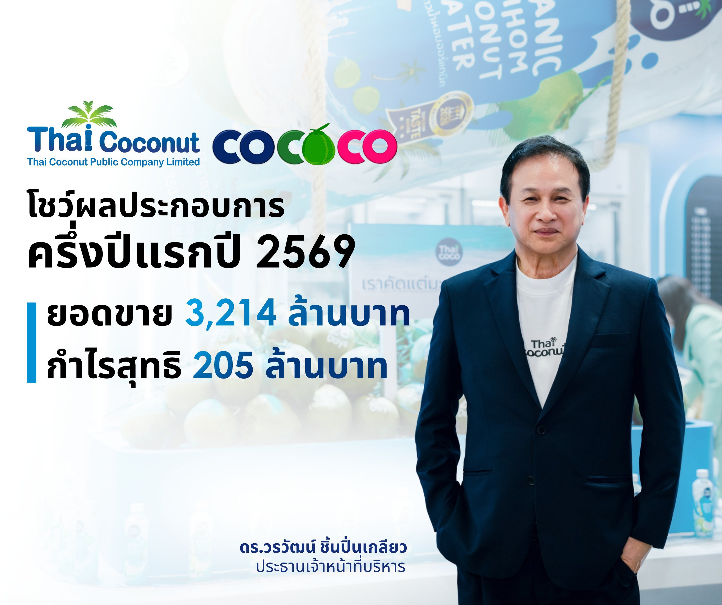 COCOCO เผยกำไรครึ่งปีแรกพุ่ง 44.24% แตะ 205.16 ลบ.