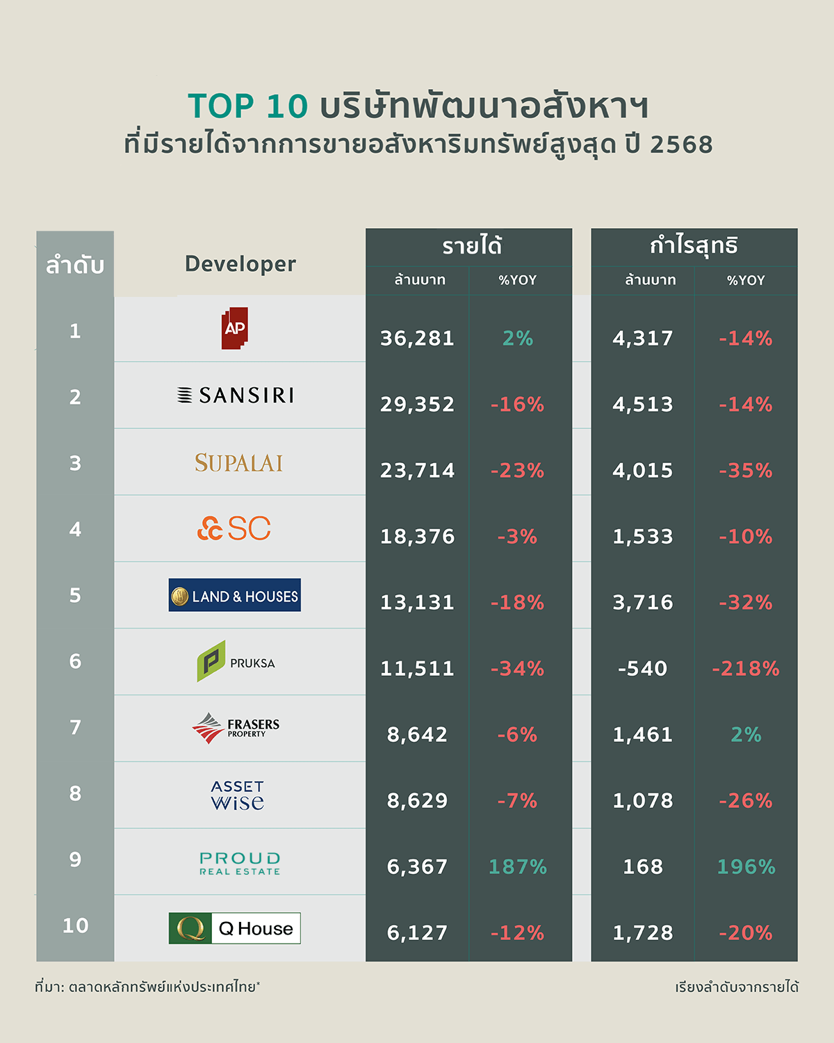 TOP 10 Real Estate.png