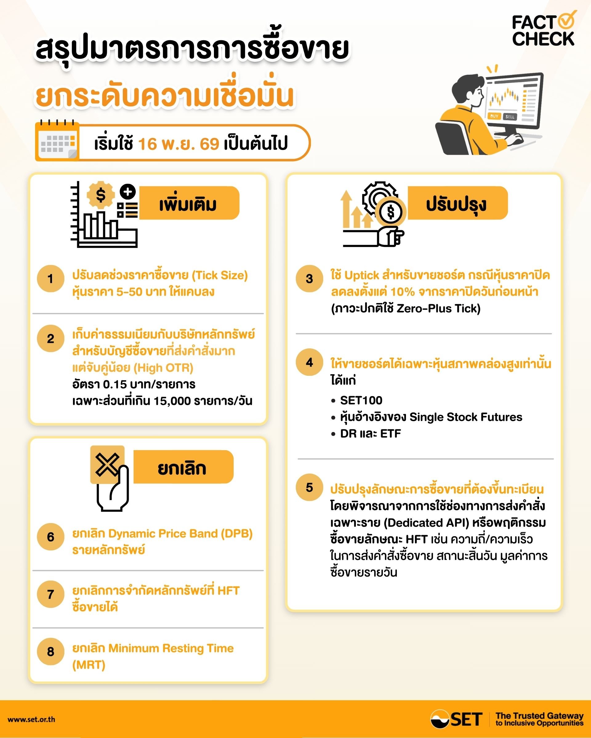 Infographic สรุปมาตรการการซื้อขาย.jpg