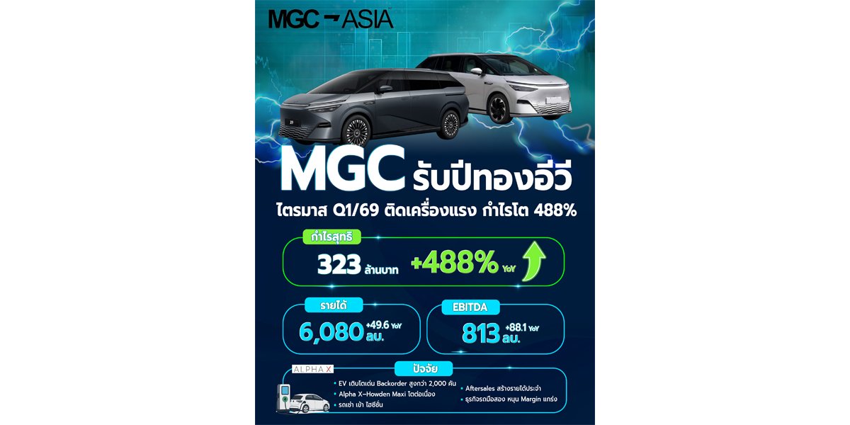 MGC-ASIA ทำ New High Q1/2569 กำไรสุทธิ 323 ล้านบาท พุ่ง 488% โตต่อเนื่อง 3 ไตรมาส