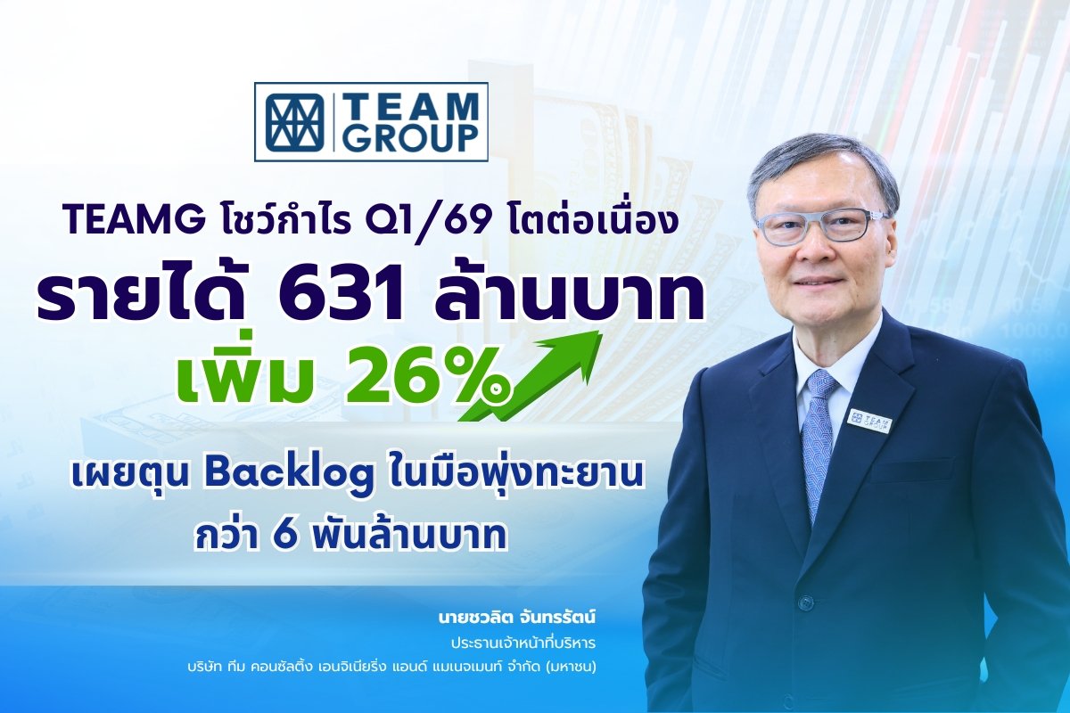TEAMG โชว์กำไร Q1/69 โตต่อเนื่อง รายได้ 631 ล้านบาท เพิ่ม 26% เผยตุน Backlog ในมือพุ่งทะยานกว่า 6 พันล้านบาท