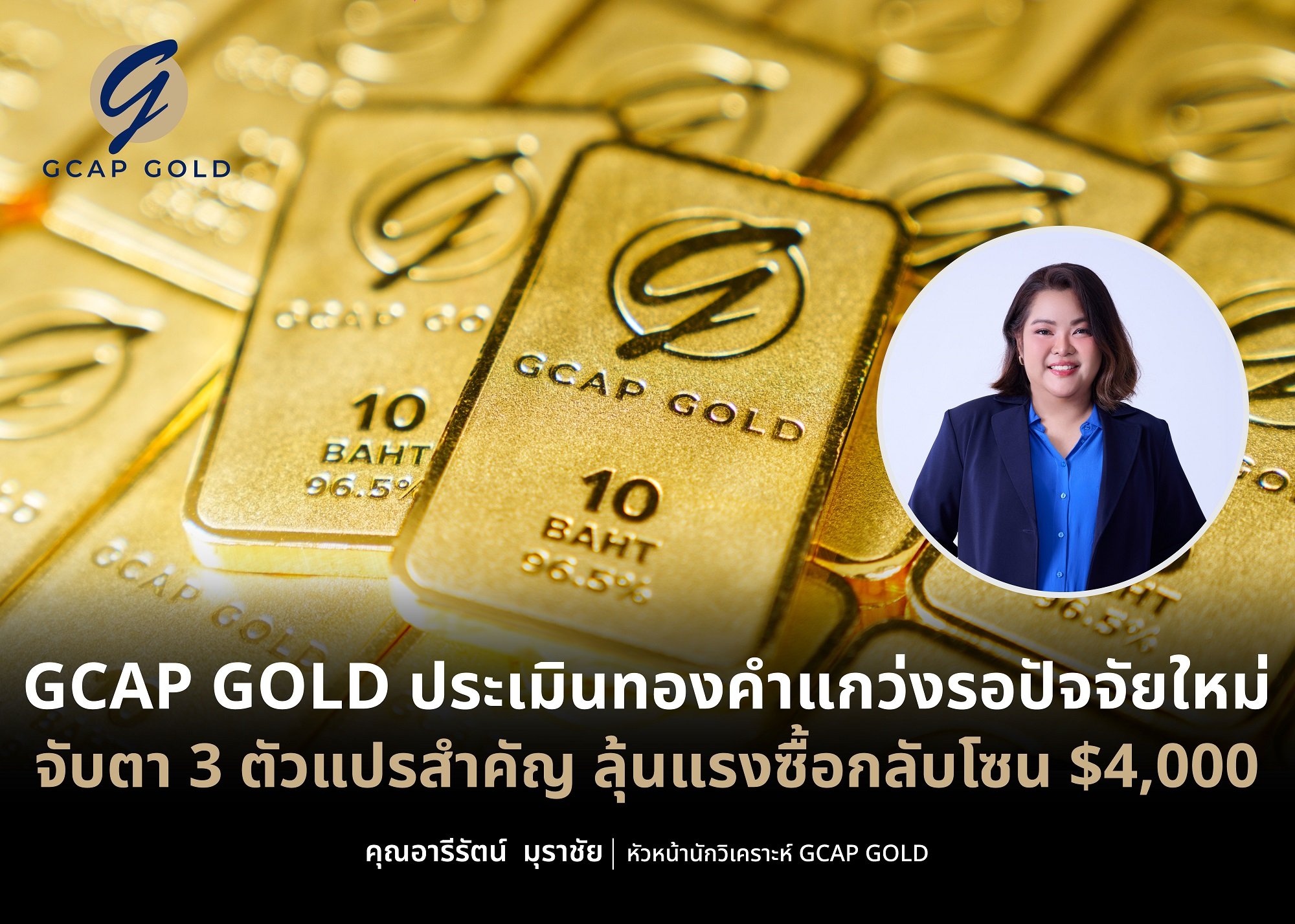 GCAP GOLD ประเมินทองคำแกว่งรอปัจจัยใหม่ จับตา 3 ตัวแปรสำคัญ ลุ้นแรงซื้อกลับโซน $4,000