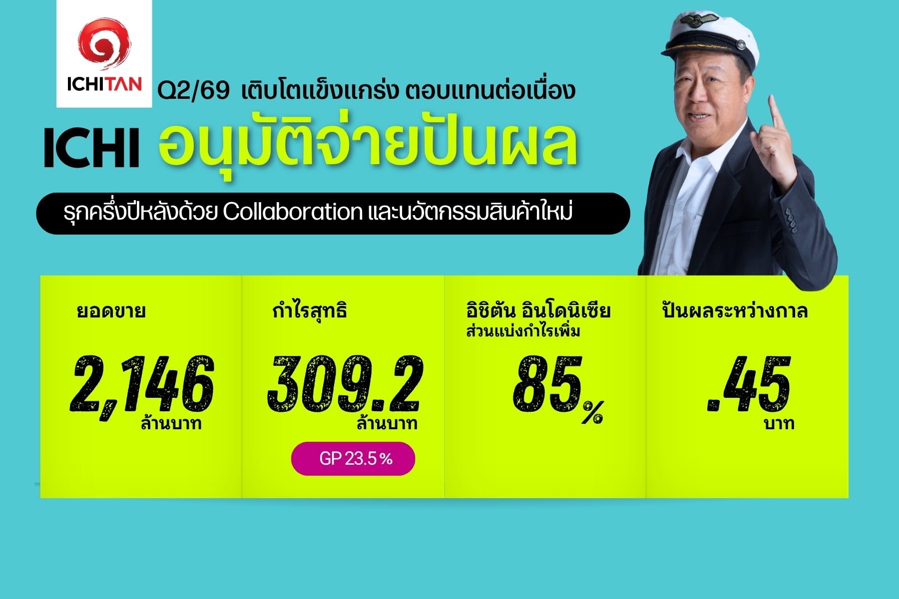 ICHI Q2/69 ยอดขายพุ่ง 11.3% QoQ พร้อมจ่ายปันผลระหว่างกาล 0.45 บาท/หุ้น