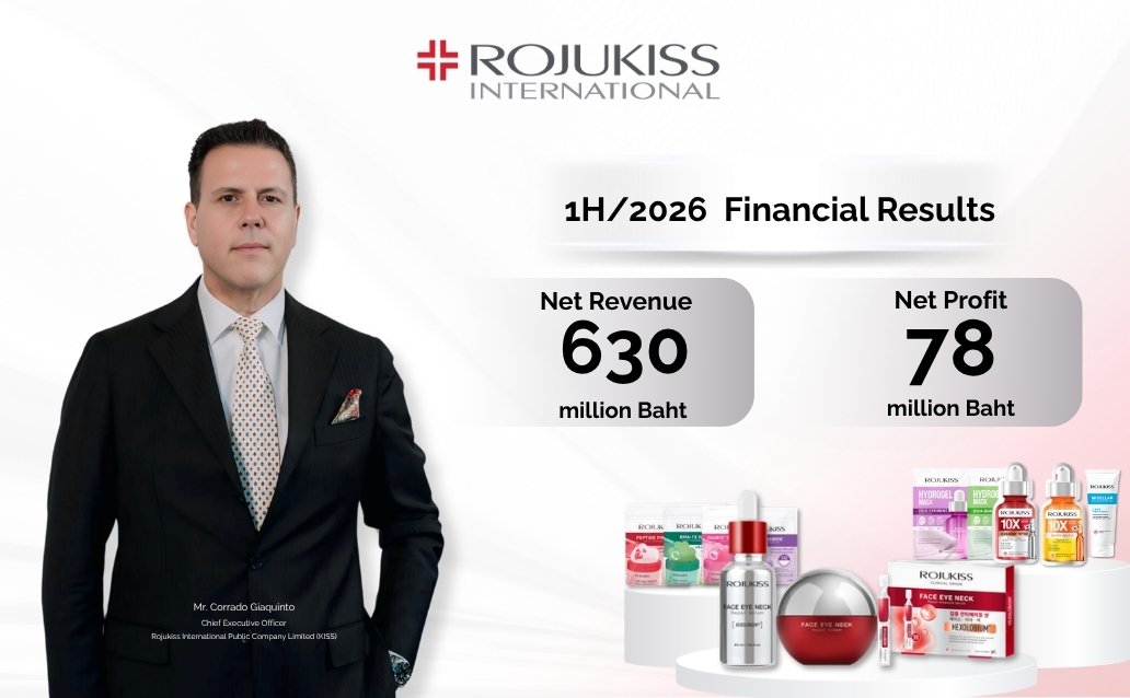 KISS เติบโตแข็งแกร่งในครึ่งปีแรก 2569 รายได้เติบโต 23% กำไรสุทธิเพิ่มขึ้น 32%