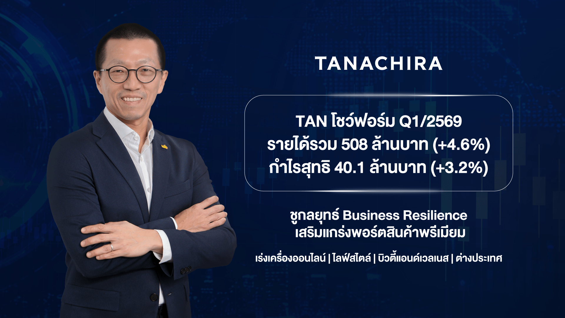 ธนจิรา กรุ๊ป โชว์ศักยภาพ Q1/2569 รายได้รวม 508 ล้านบาท โต 4.6% กำไรสุทธิ 40.1 ล้านบาท เพิ่มขึ้น 3.2%